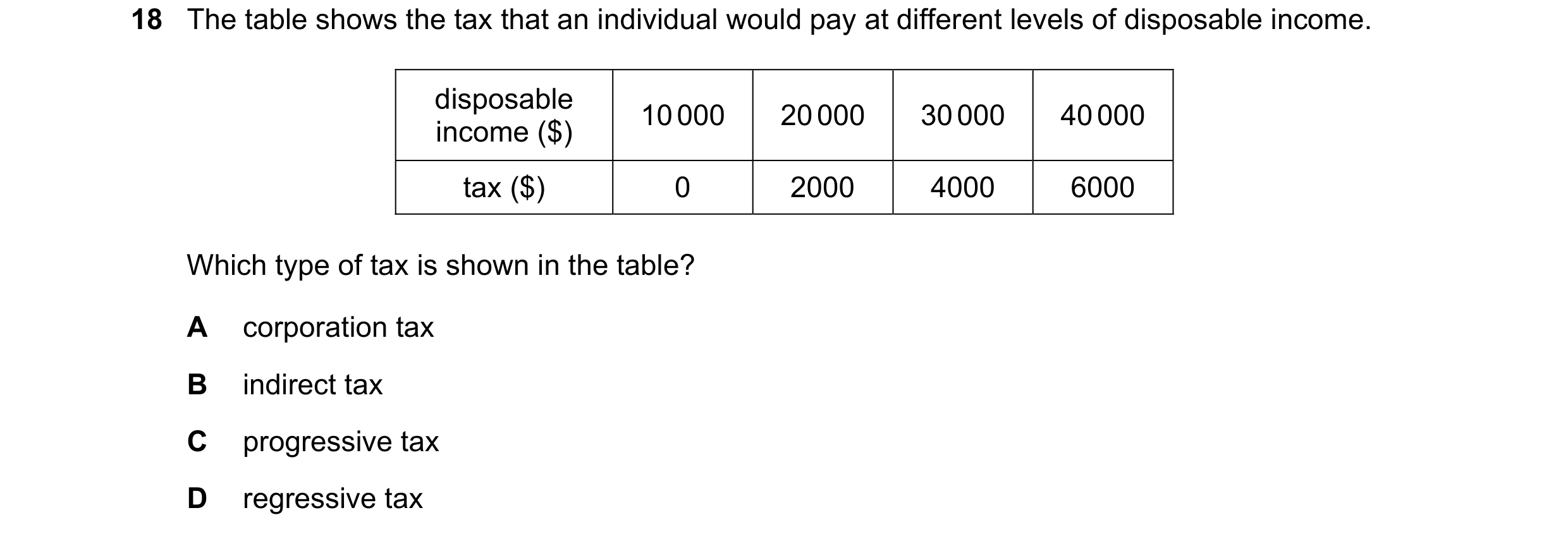 Question 171: The table shows the tax that an individual would pay at different levels of disposable income. disposable 10 000 20 000 30 000 40 000 incom…