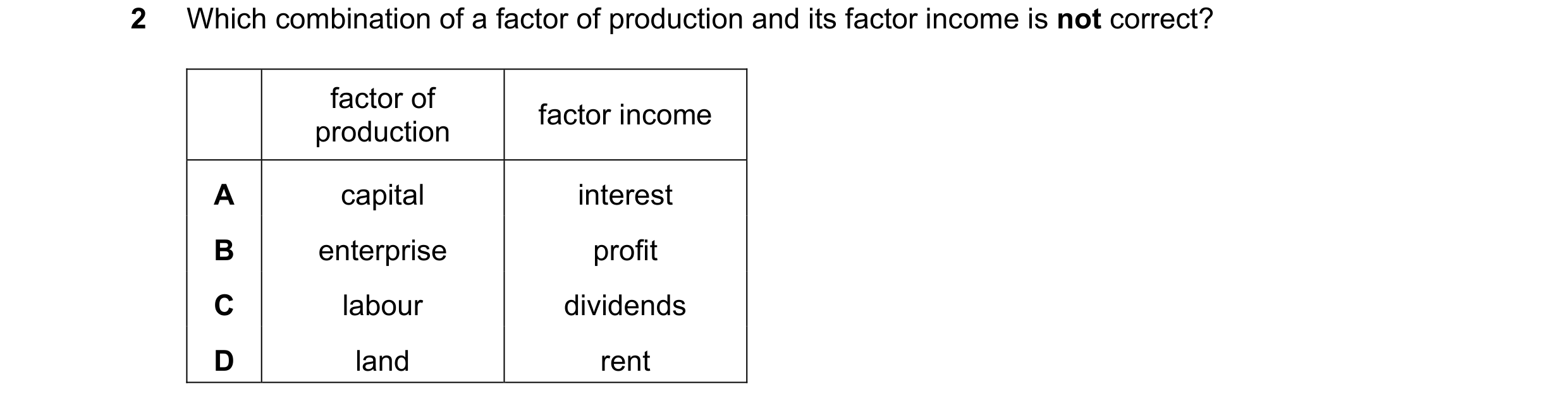 Question 82: Which combination of a factor of production and its factor income is not correct? factor of factor income production A capital interest B e…