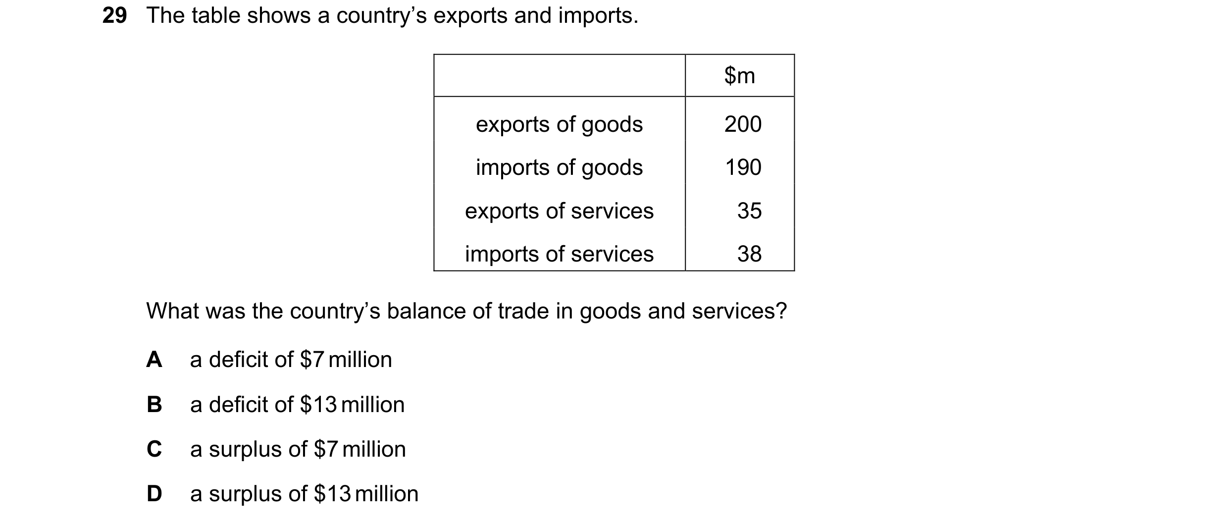 Question 103: The table shows a country’s exports and imports. $m exports of goods 200 imports of goods 190 exports of services 35 imports of services 38…