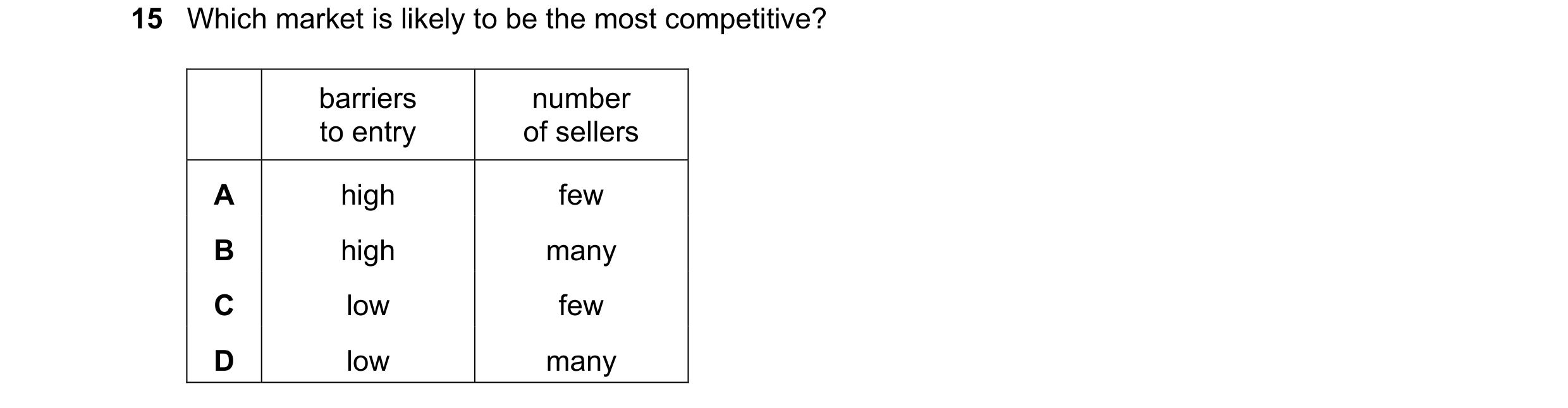 Question 63: Which market is likely to be the most competitive? barriers number to entry of sellers A high few B high many C low few D low many