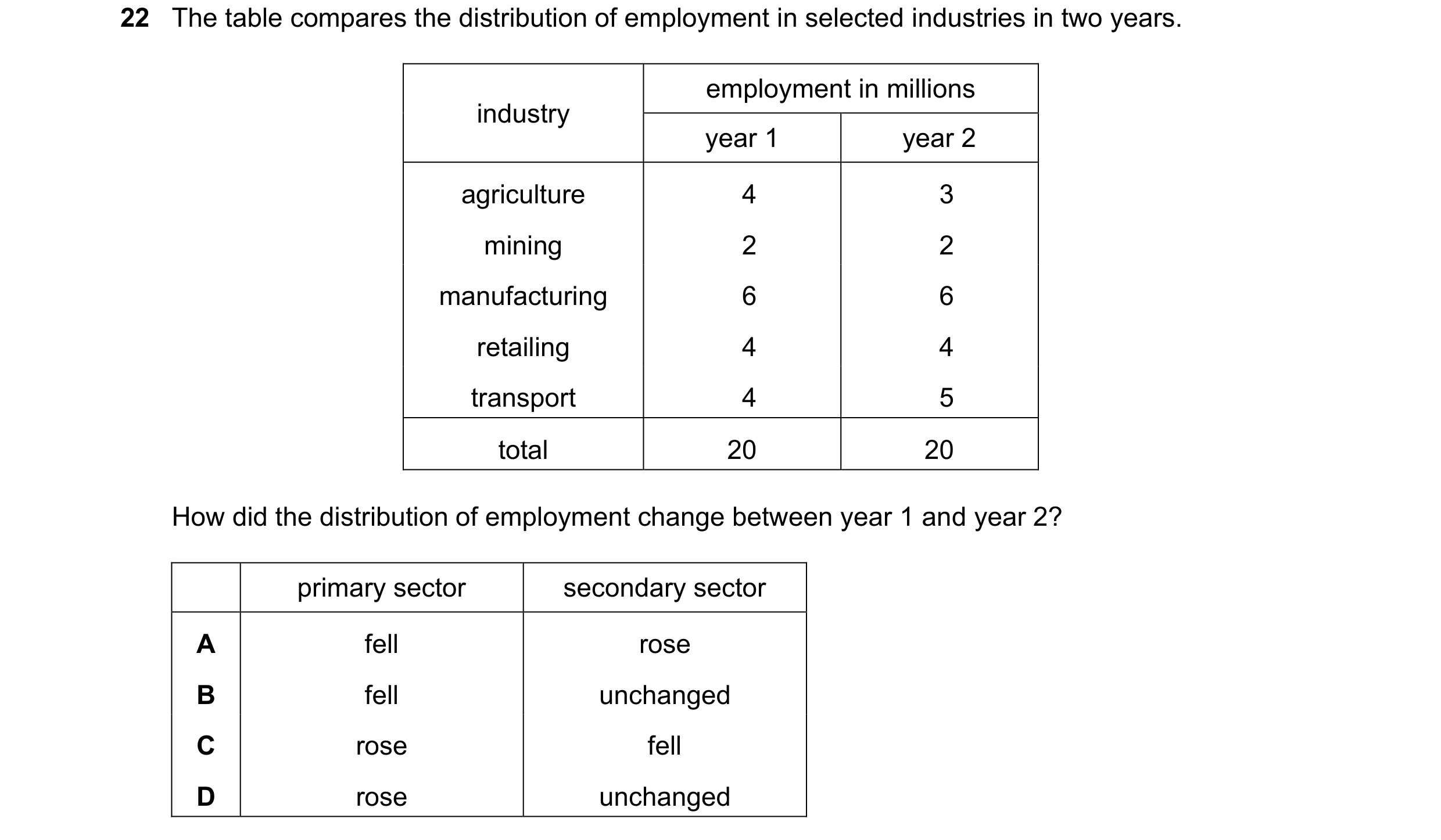 Question 75: The table compares the distribution of employment in selected industries in two years. employment in millions industry year 1 year 2 agricu…