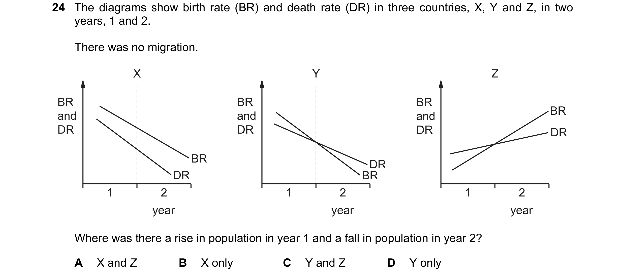 Question 100: The diagrams show birth rate (BR) and death rate (DR) in three countries, X, Y and Z, in two years, 1 and 2. There was no migration. X Y Z …