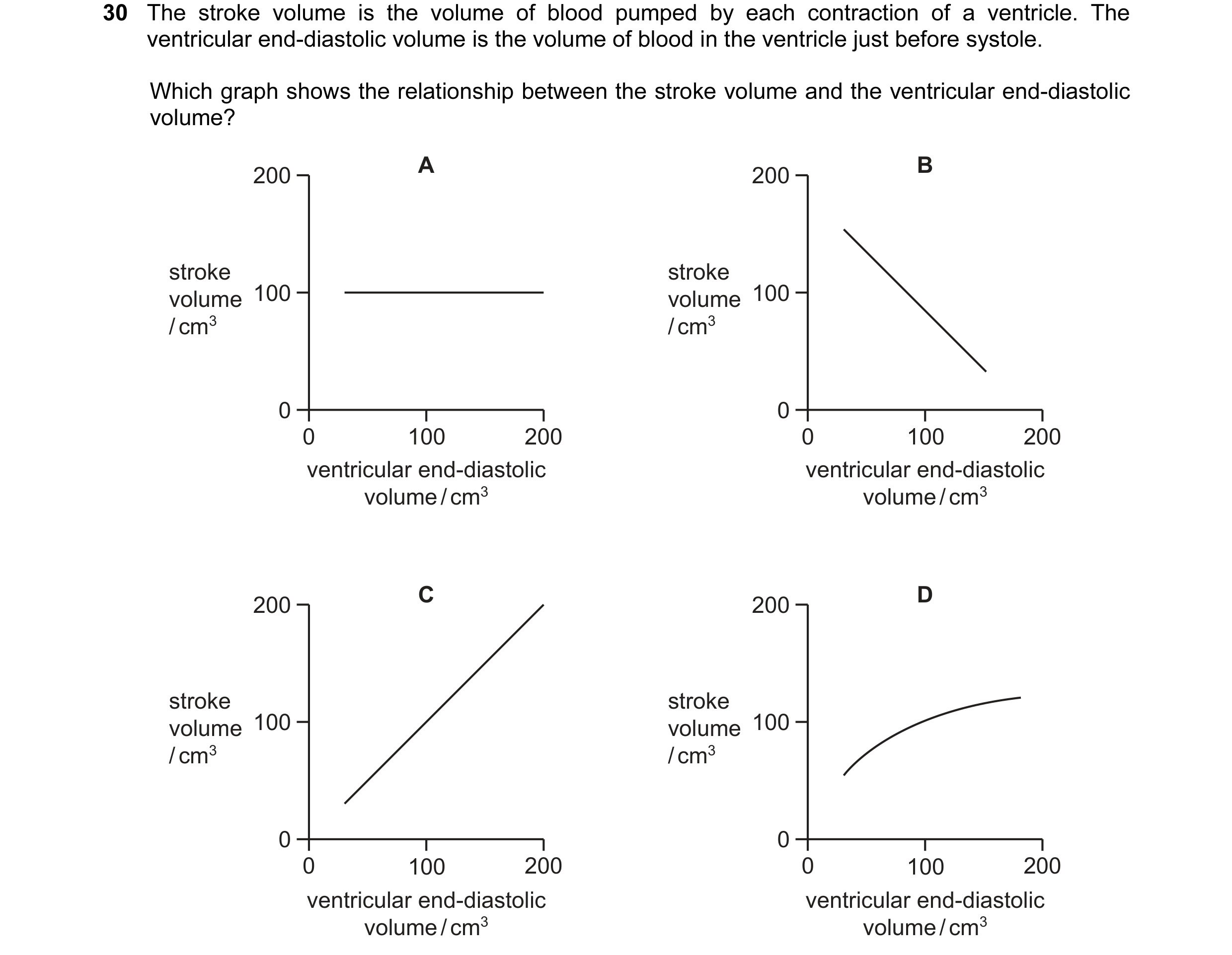 Question 27: The stroke volume is the volume of blood pumped by each contraction of a ventricle. The ventricular end-diastolic volume is the volume of b…