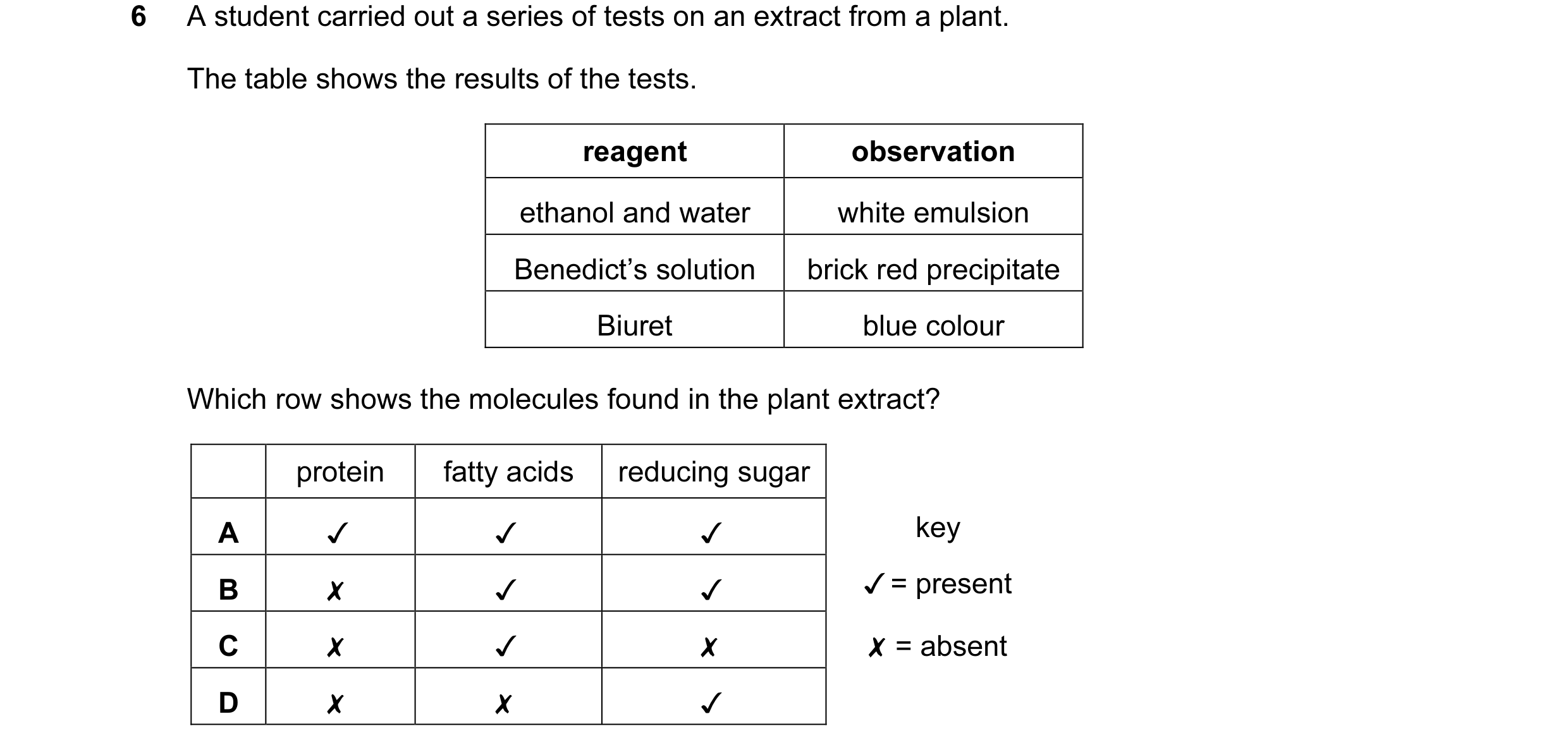 Question 17: A student carried out a series of tests on an extract from a plant.
The table shows the results of the tests.
reagent observation
ethano…