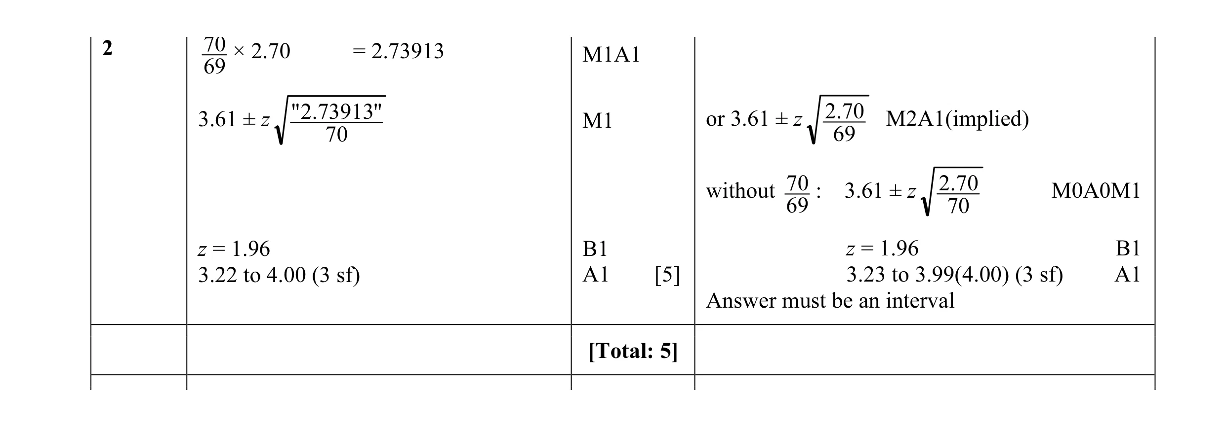 Mark scheme for question 13
