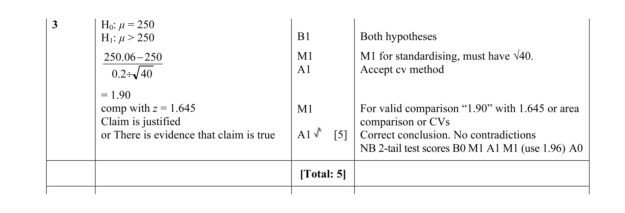 Mark scheme for question 27