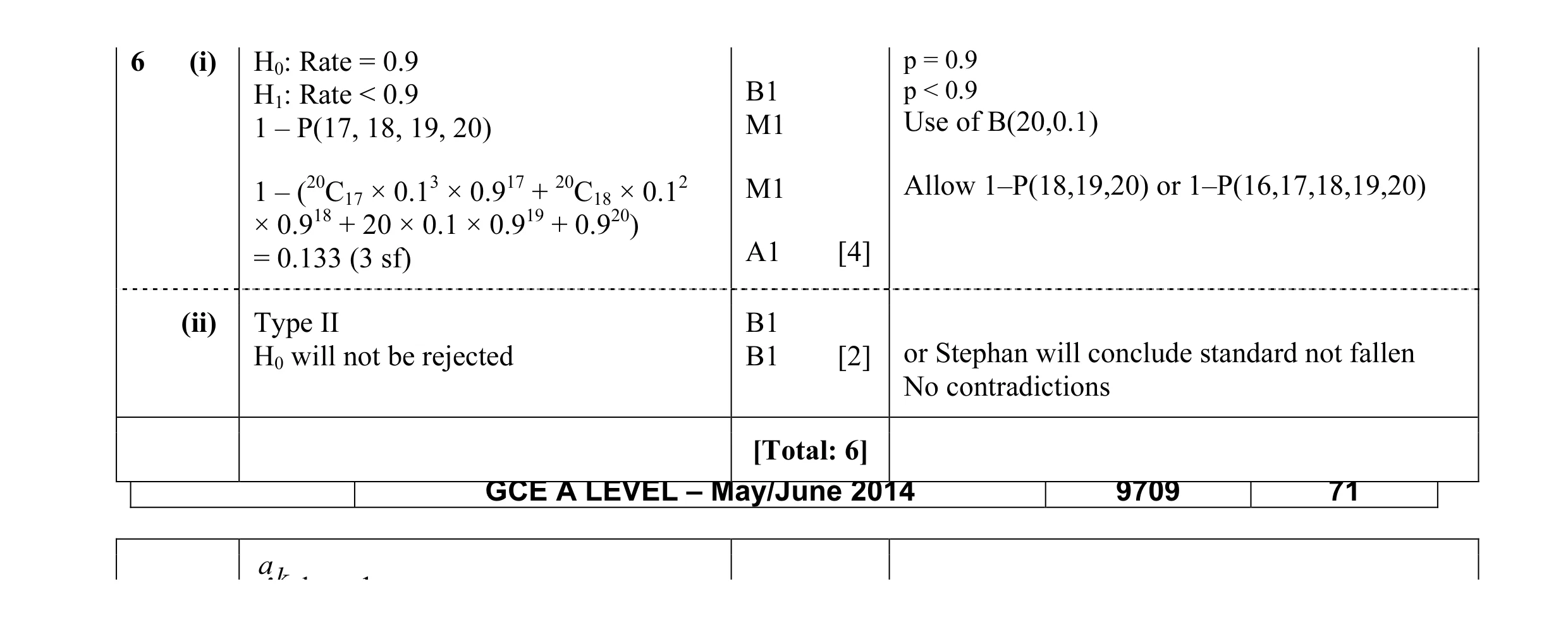 Mark scheme for question 28