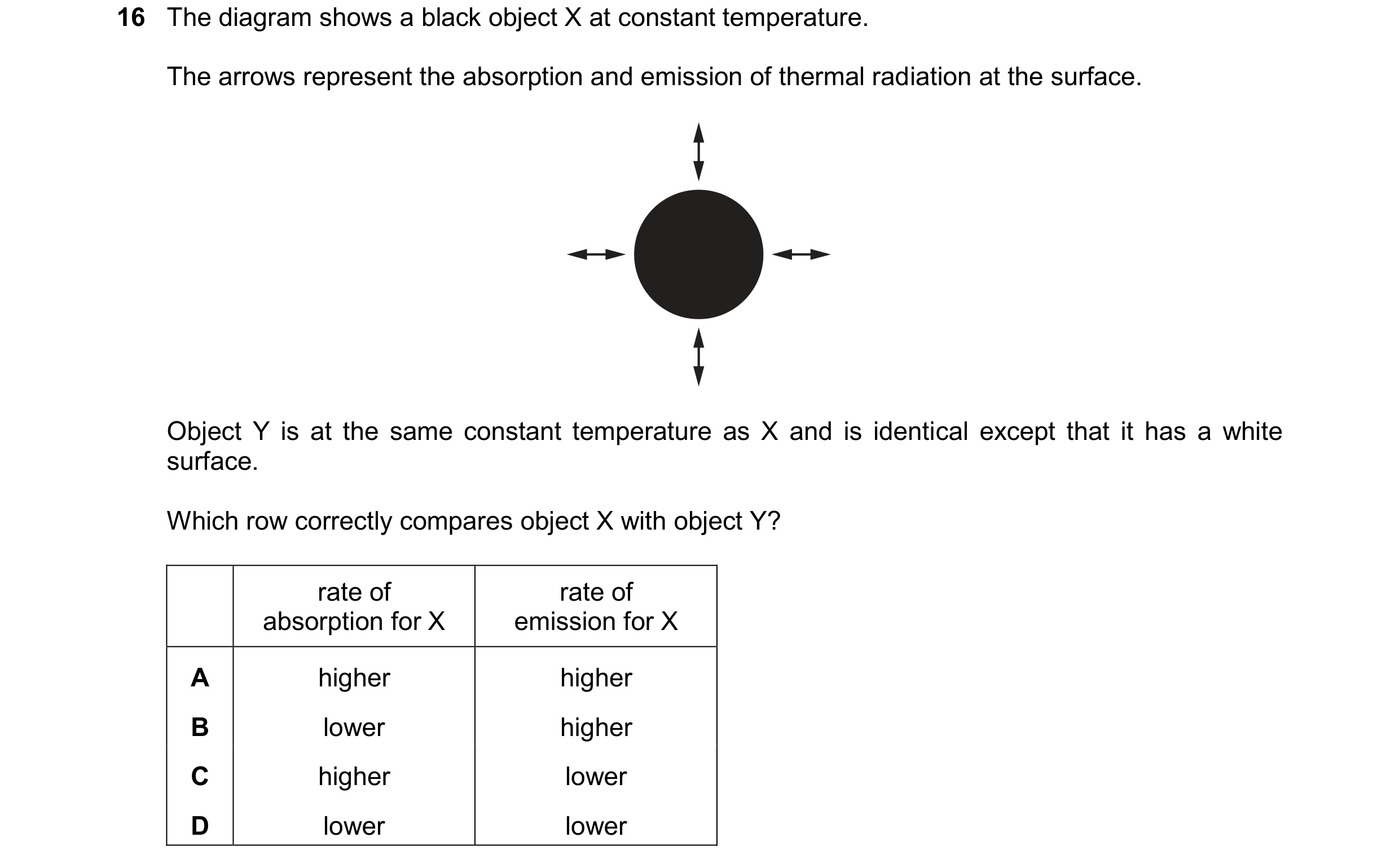 Question 101: The diagram shows a black object X at constant temperature. The arrows represent the absorption and emission of thermal radiation at the su…