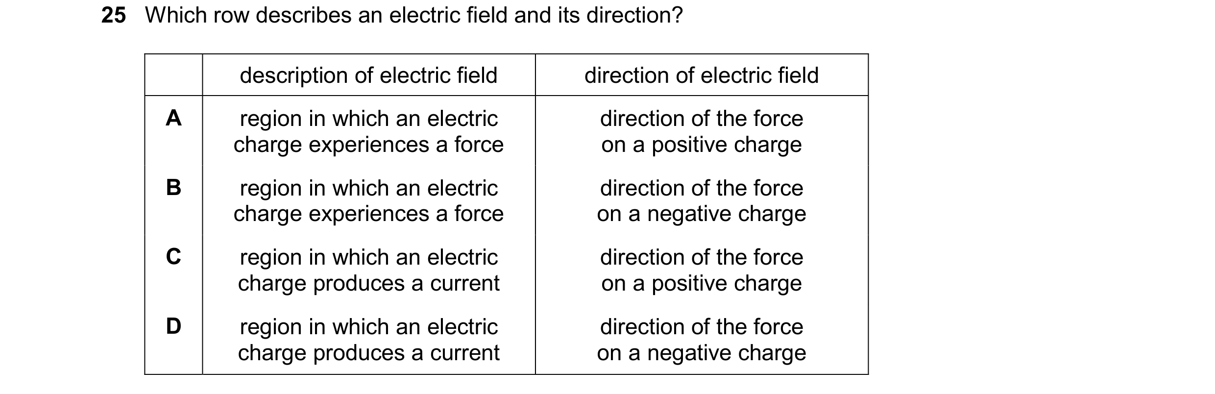Question 213: Which row describes an electric field and its direction? description of electric field direction of electric field A region in which an ele…