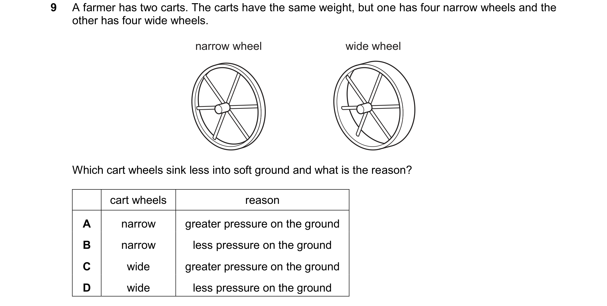 Question 109: A farmer has two carts. The carts have the same weight, but one has four narrow wheels and the other has four wide wheels. narrow wheel wid…