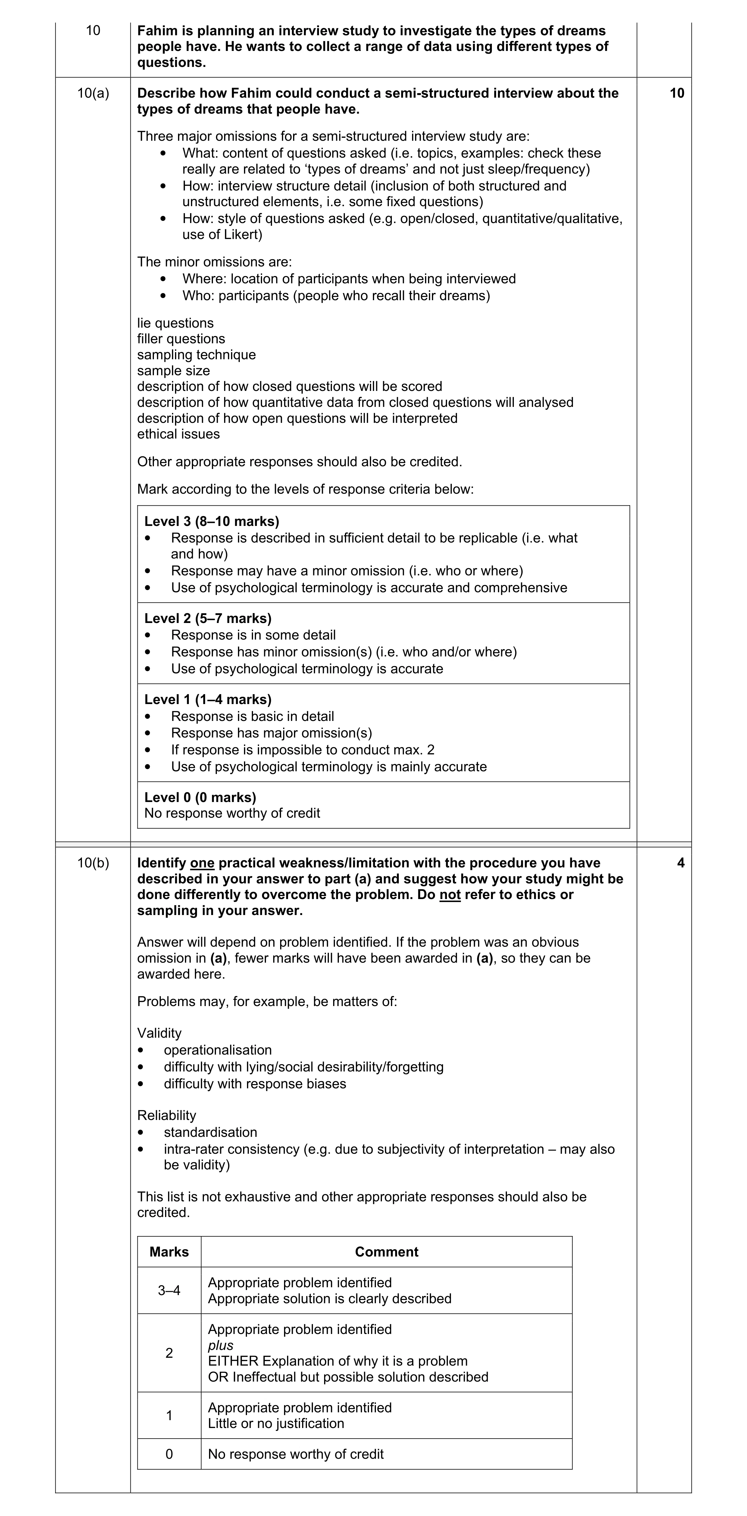 Mark scheme for question 120