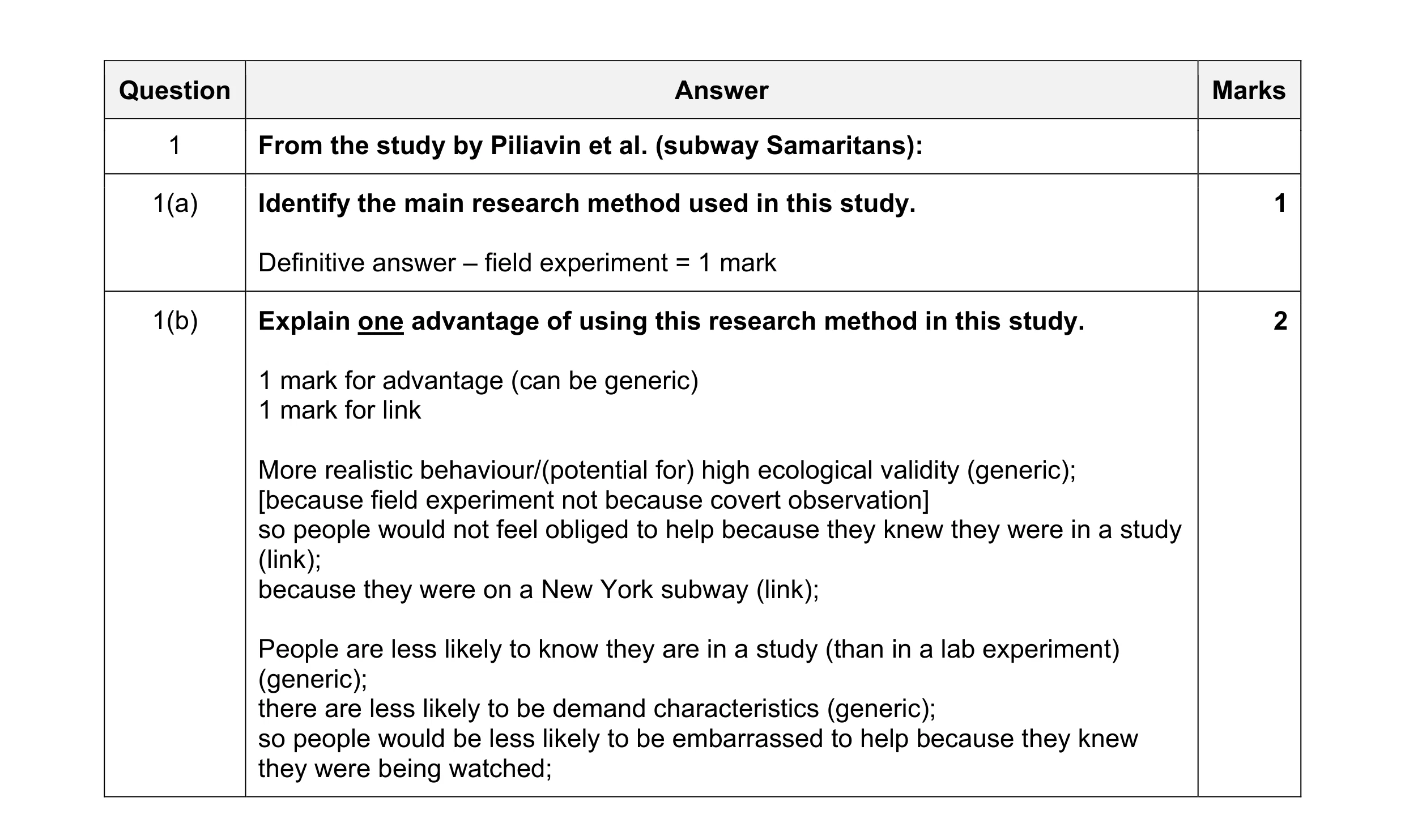 Mark scheme for question 111