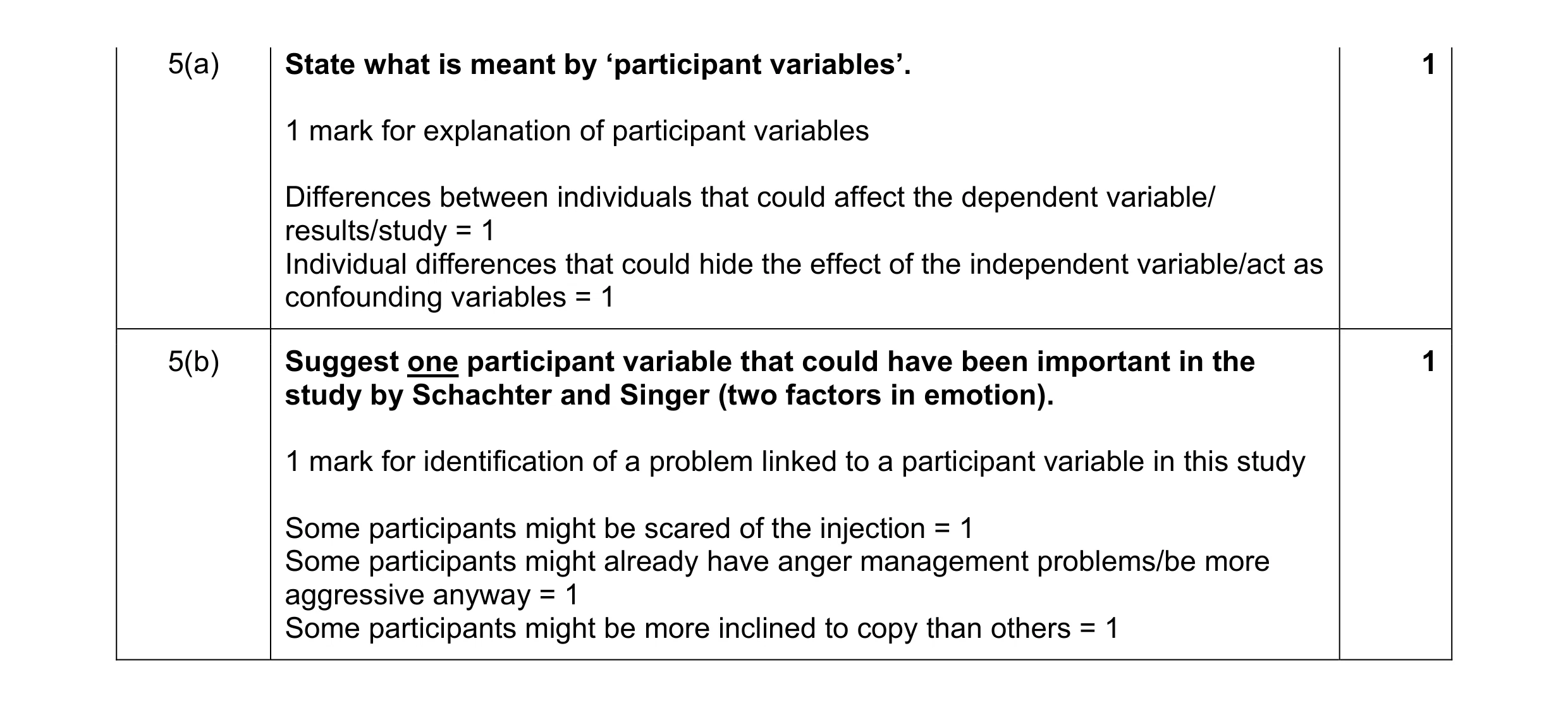 Mark scheme for question 115