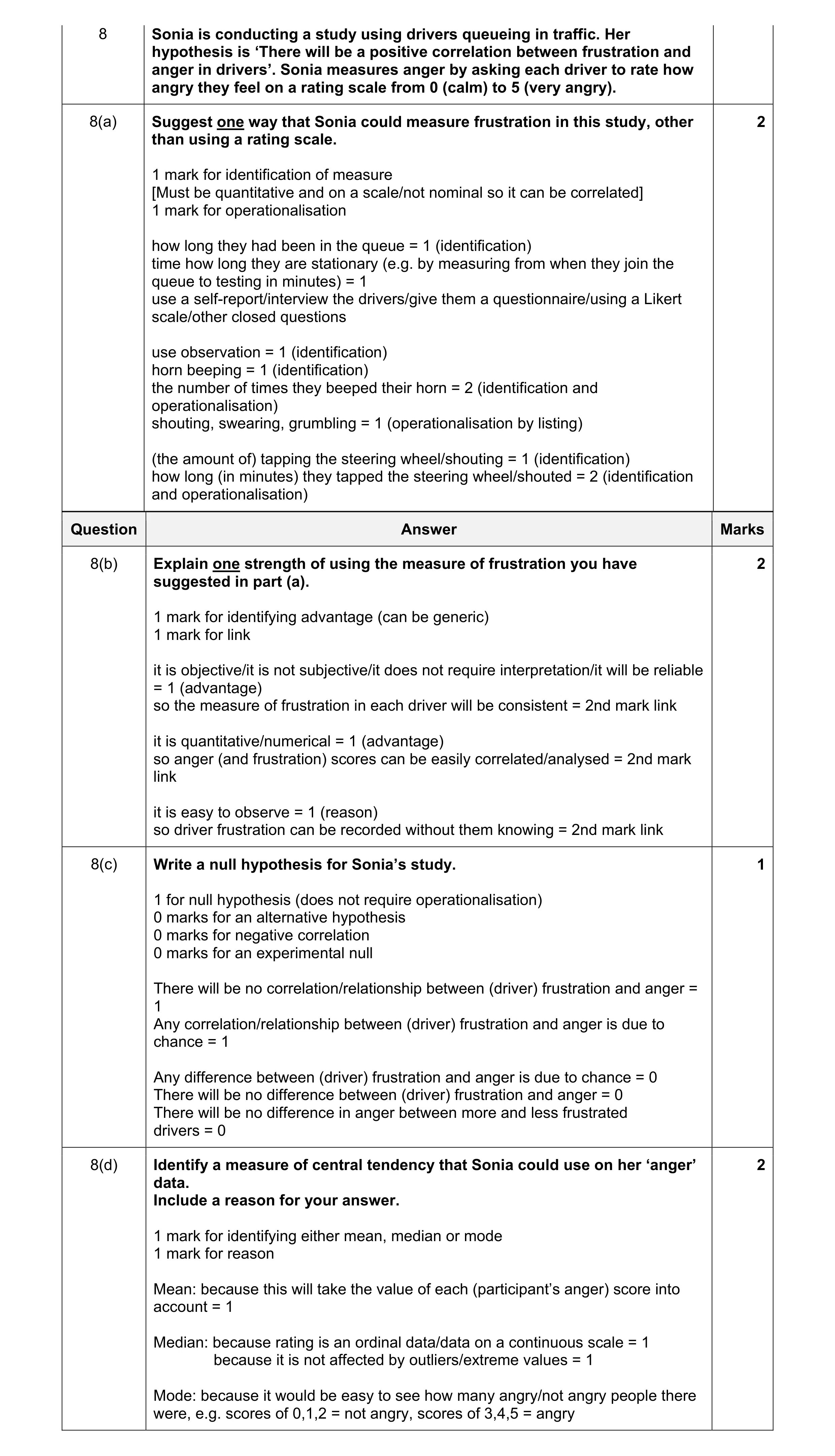 Mark scheme for question 118