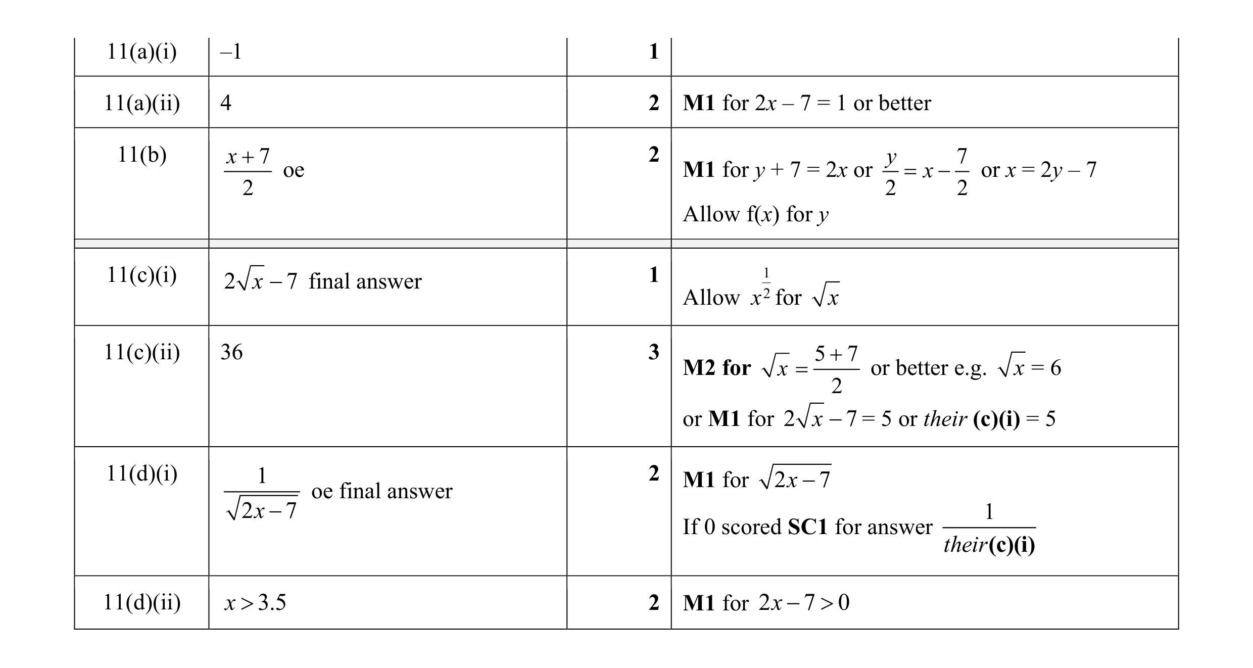 Mark scheme for question 8
