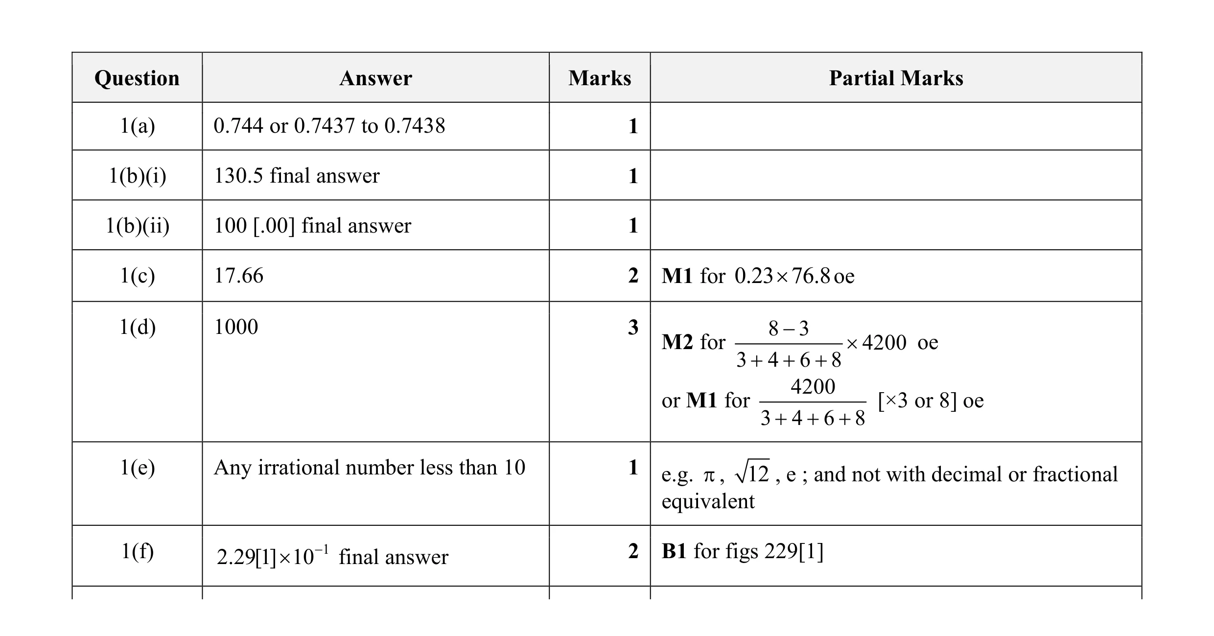 Mark scheme for question 5