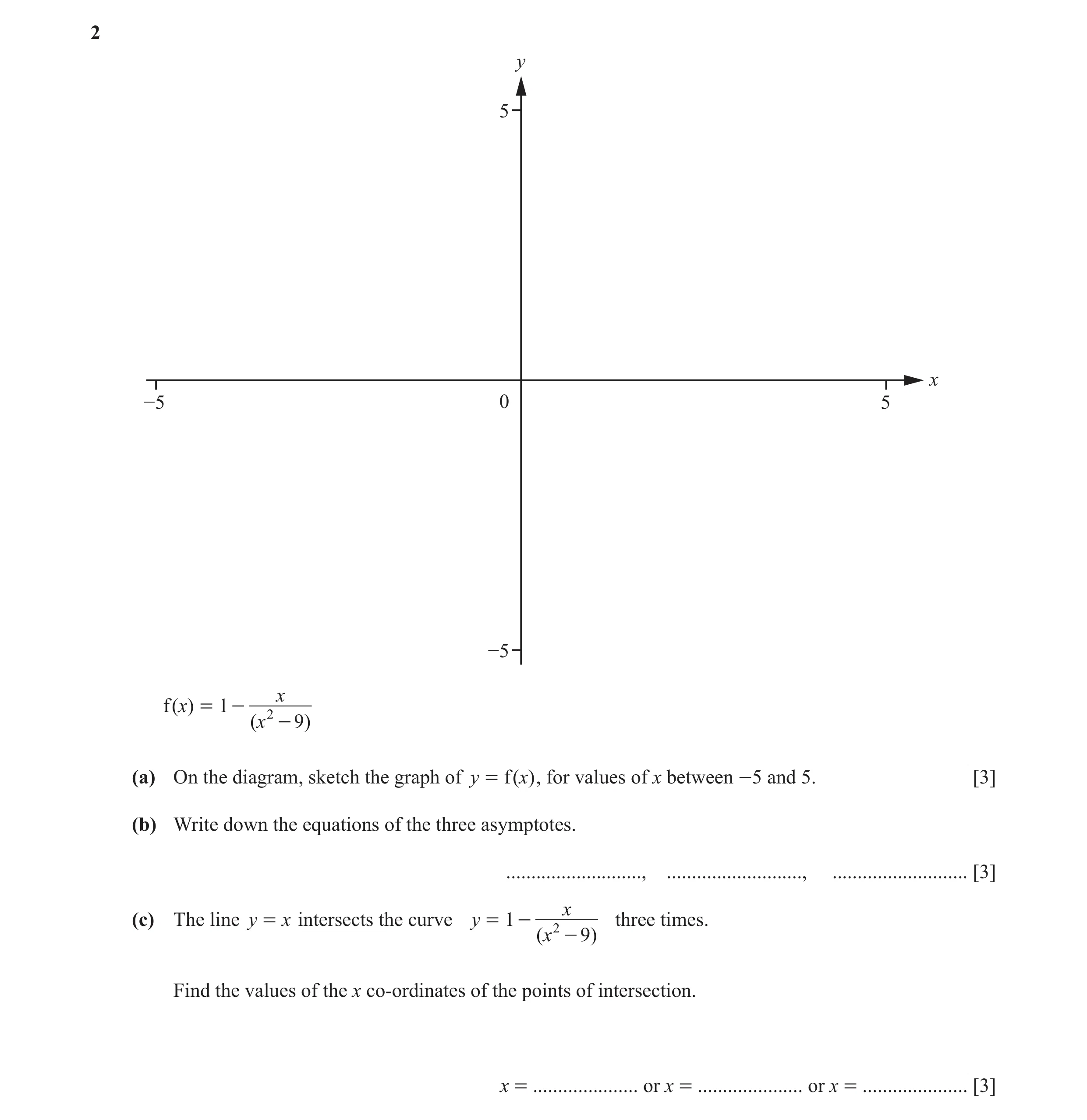 Question 11: y 5 x −5 0 5 −5 x f (x) = 1 - 2 (x - 9 ) (a) On the diagram, sketch the graph of y = f ( x) , for values of x between -5 and 5. [3] (b) Wri…