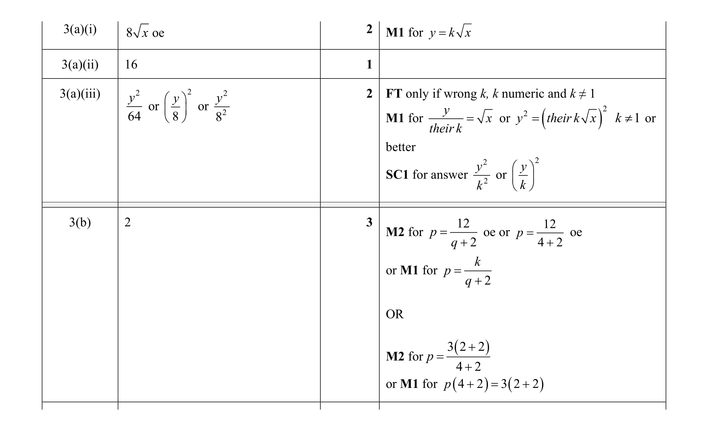 Mark scheme for question 3