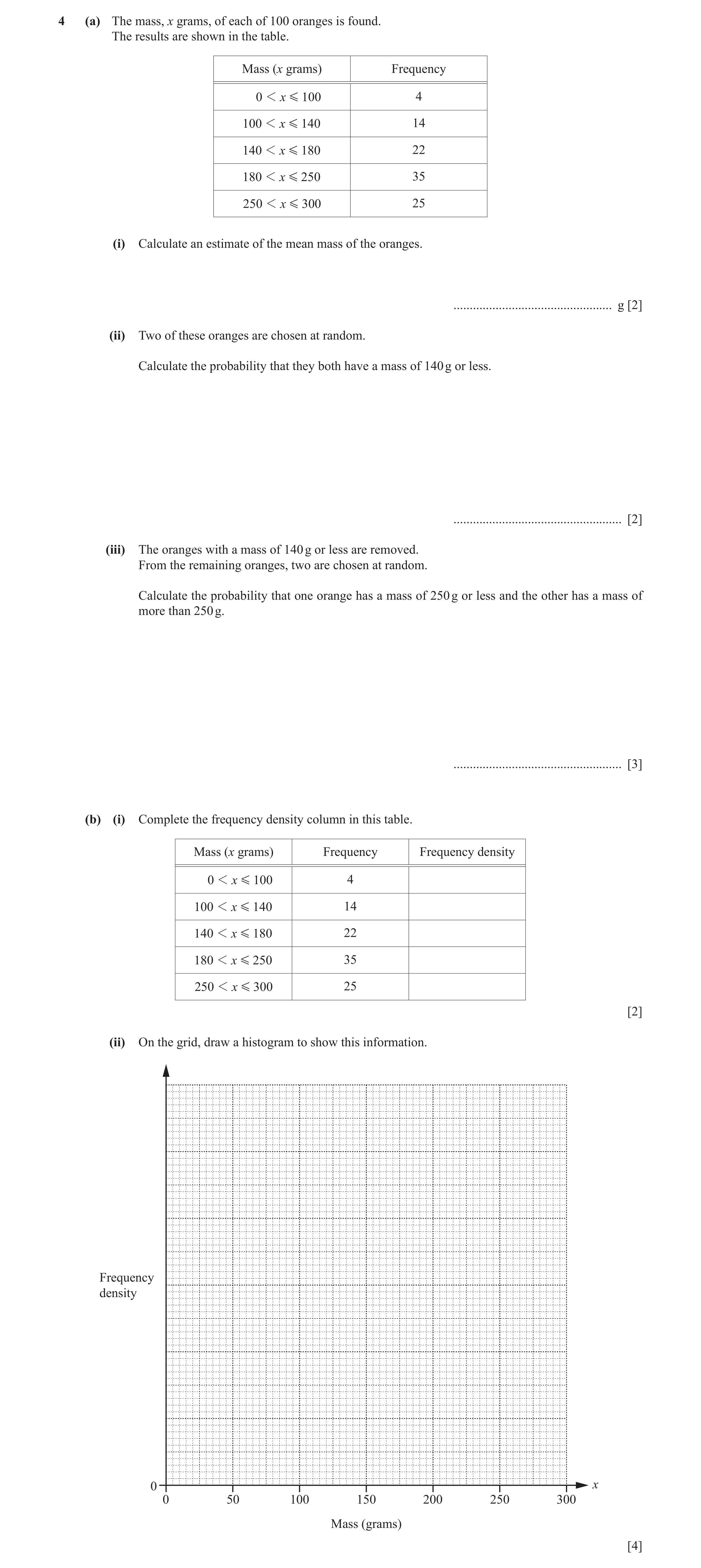 Question 4: (a) The mass, x grams, of each of 100 oranges is found. The results are shown in the table. Mass (x grams) Frequency 0 1 x G 100 4 100 1 x …