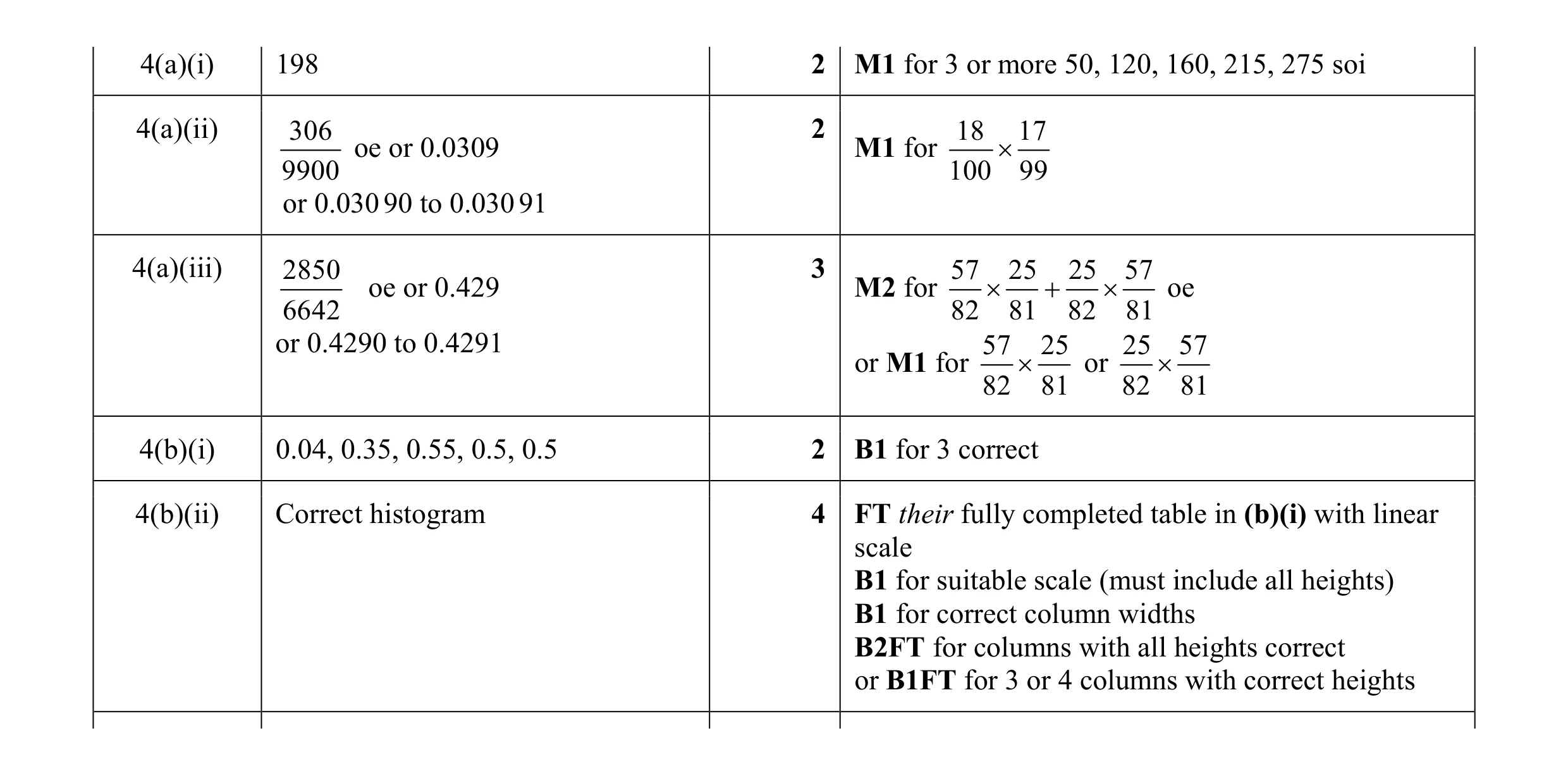 Mark scheme for question 4