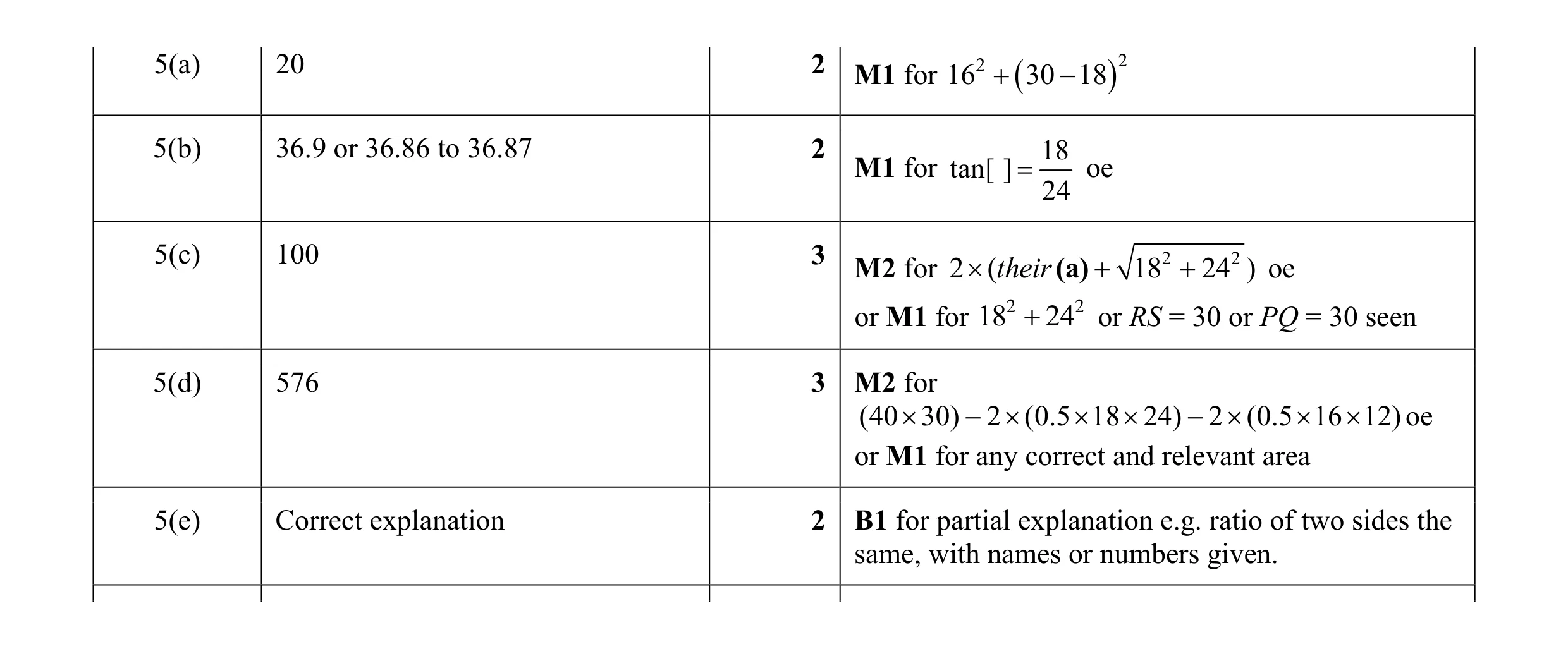 Mark scheme for question 2