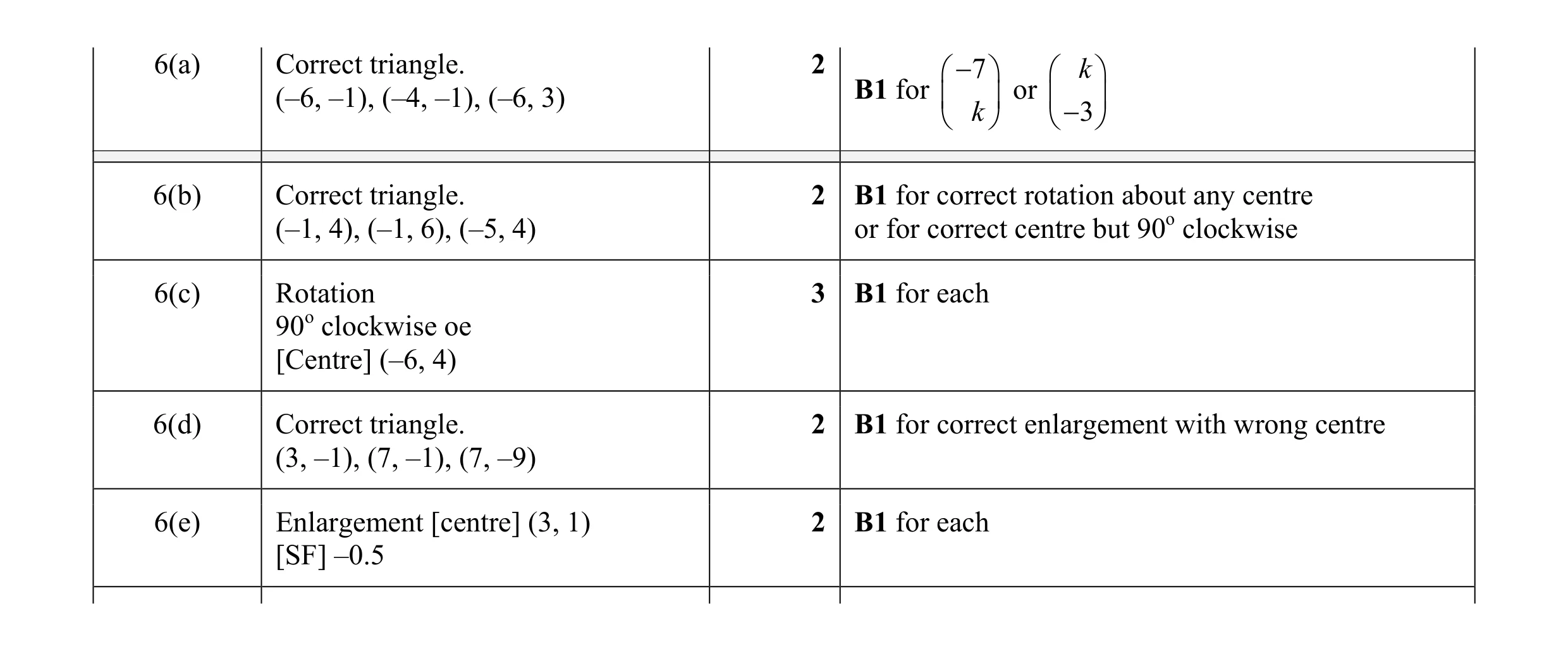 Mark scheme for question 7
