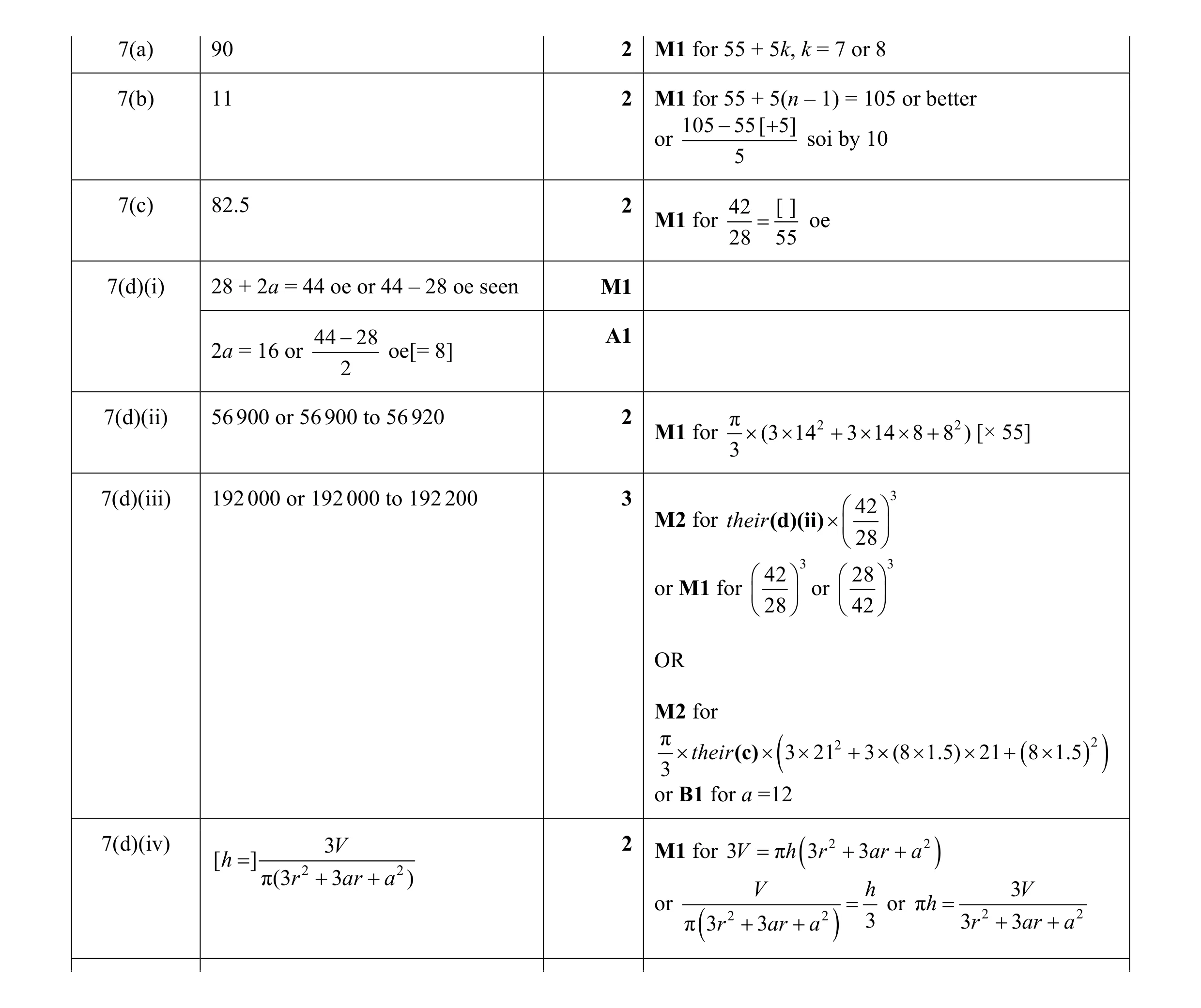 Mark scheme for question 2