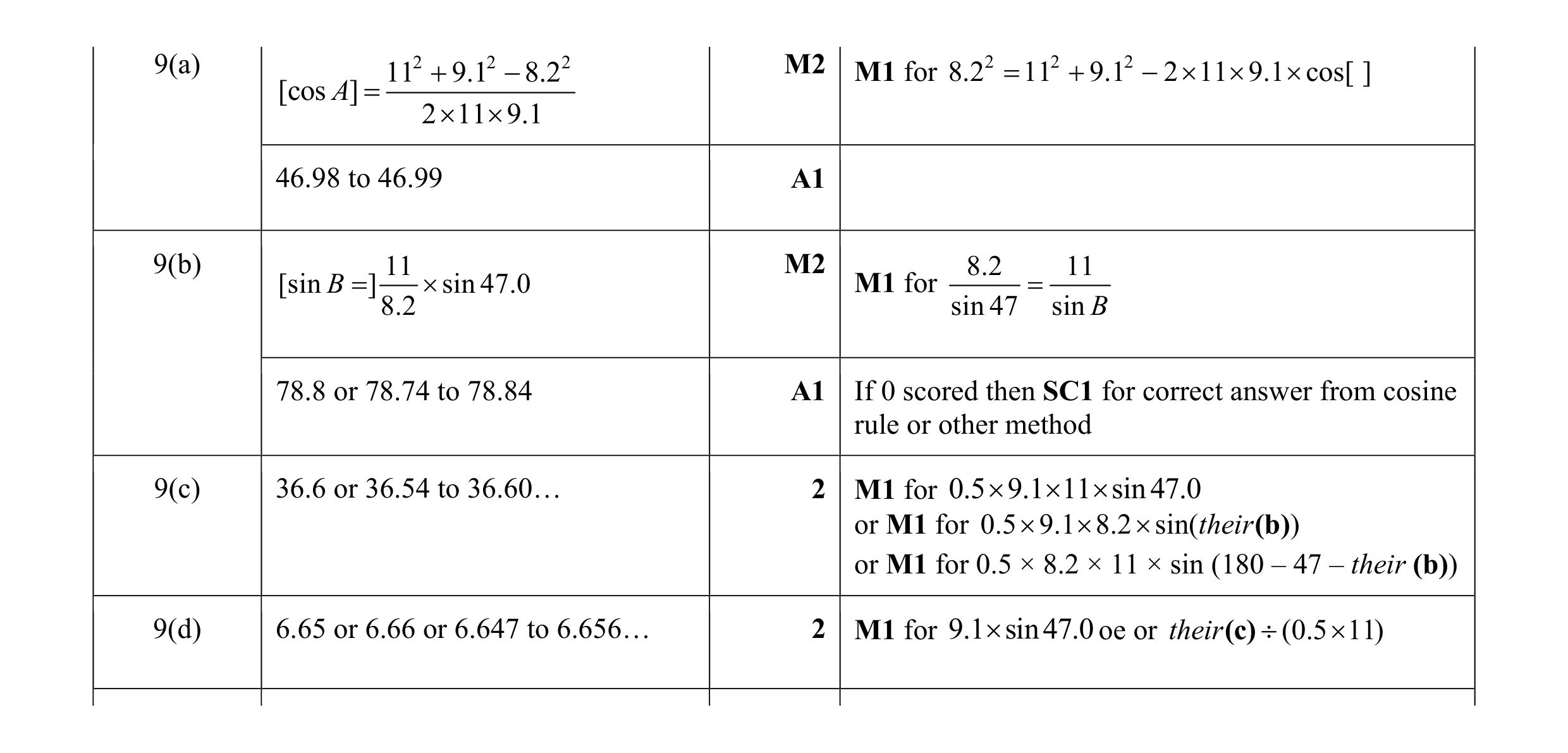 Mark scheme for question 5