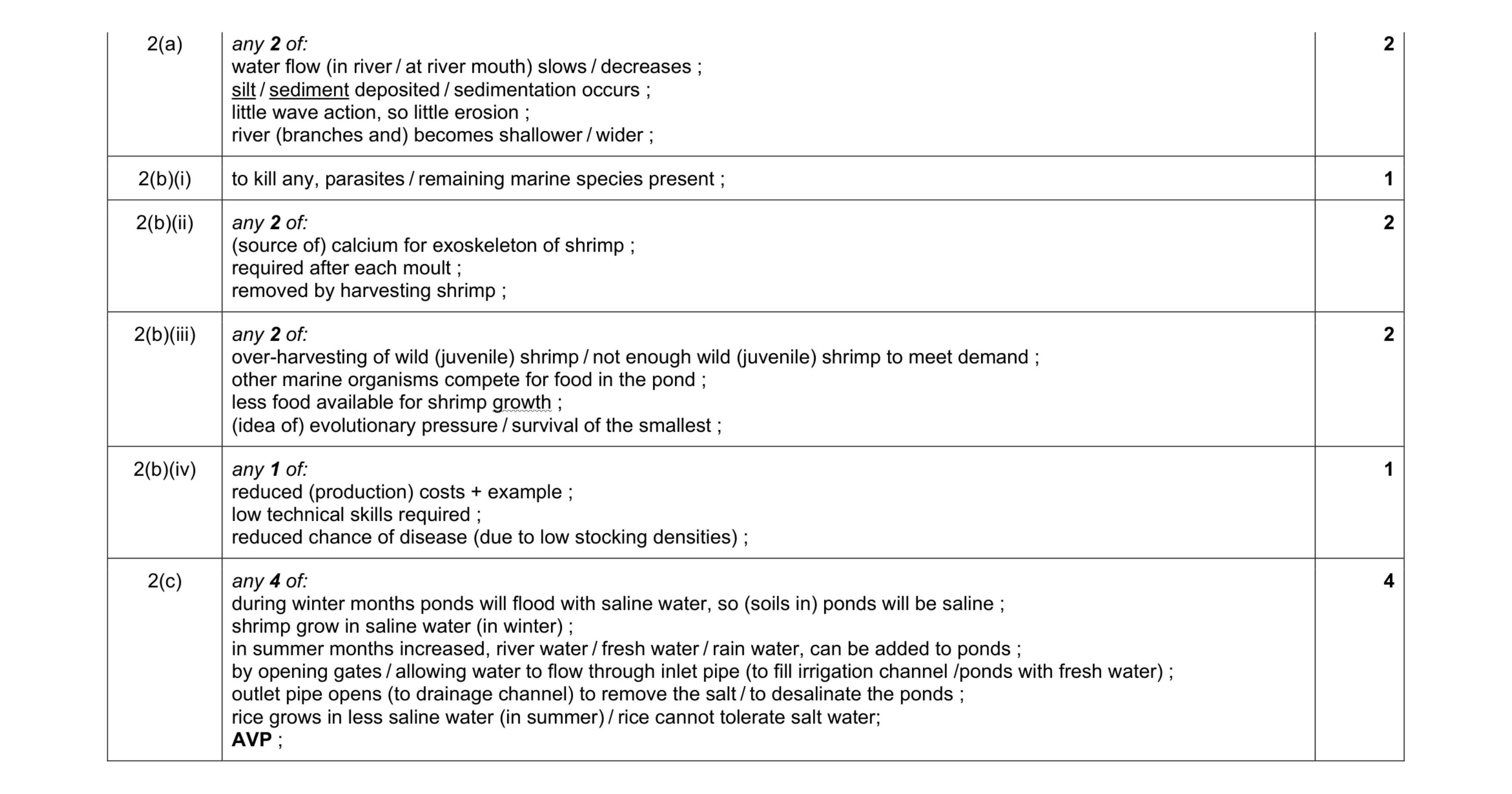 Mark scheme for question 28
