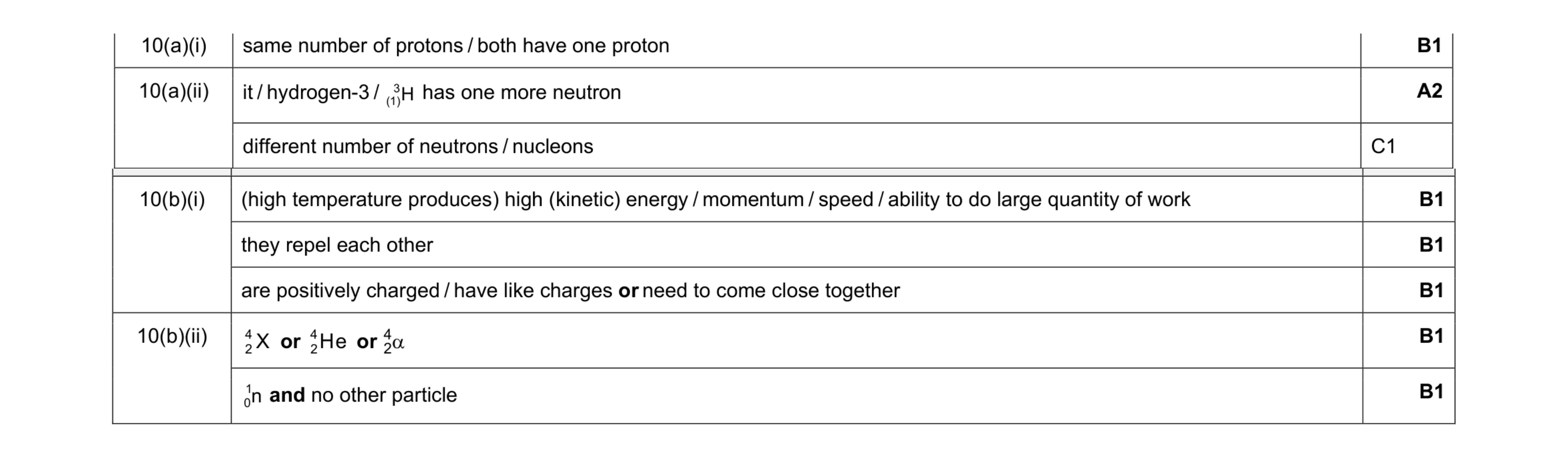 Mark scheme for question 19