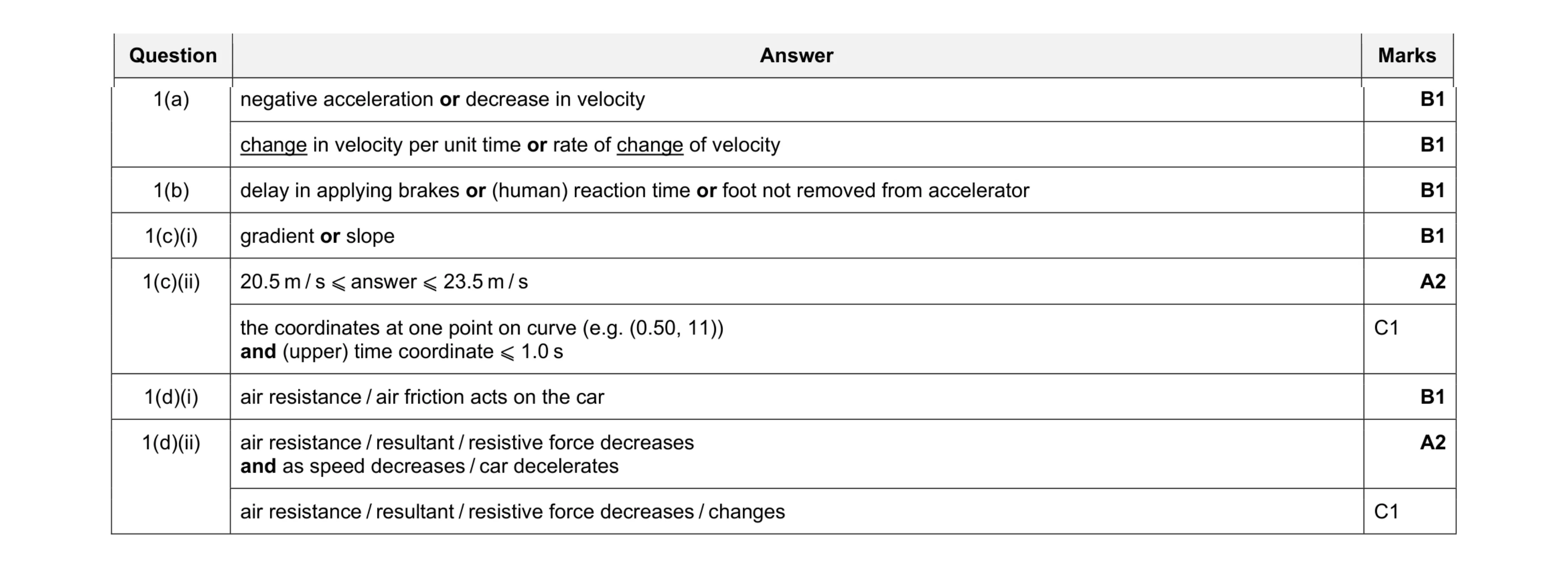 Mark scheme for question 35