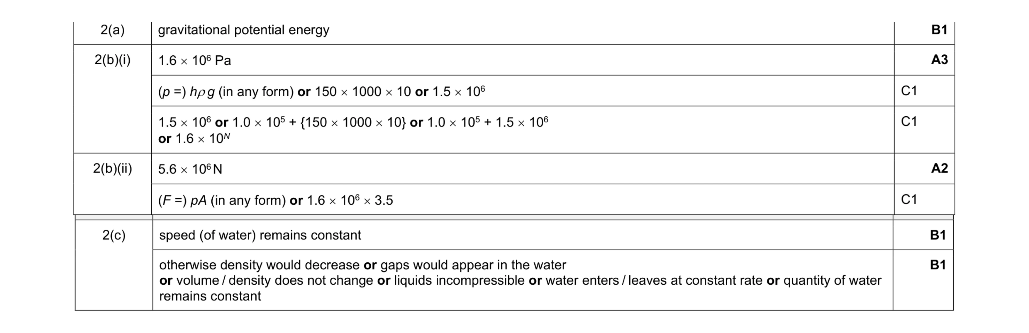 Mark scheme for question 36