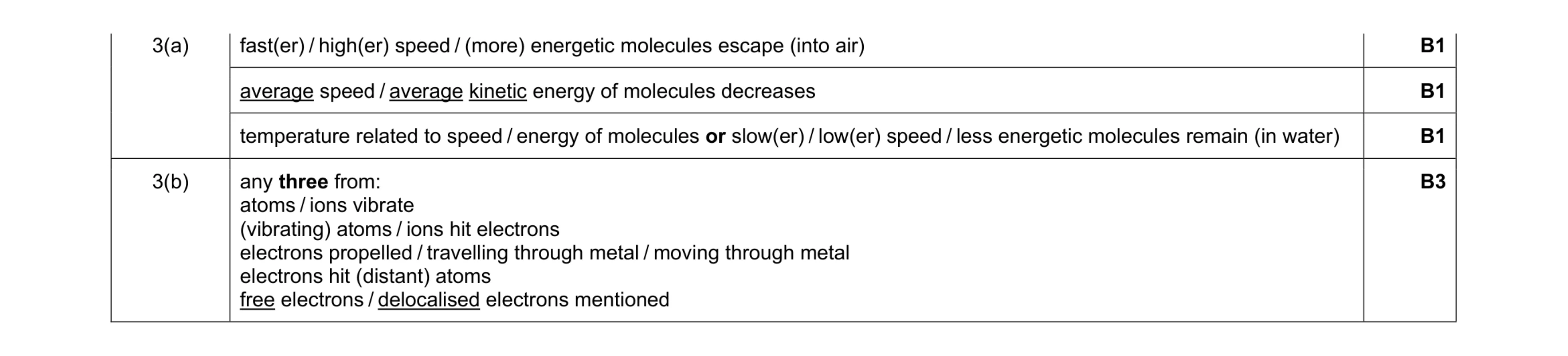 Mark scheme for question 32