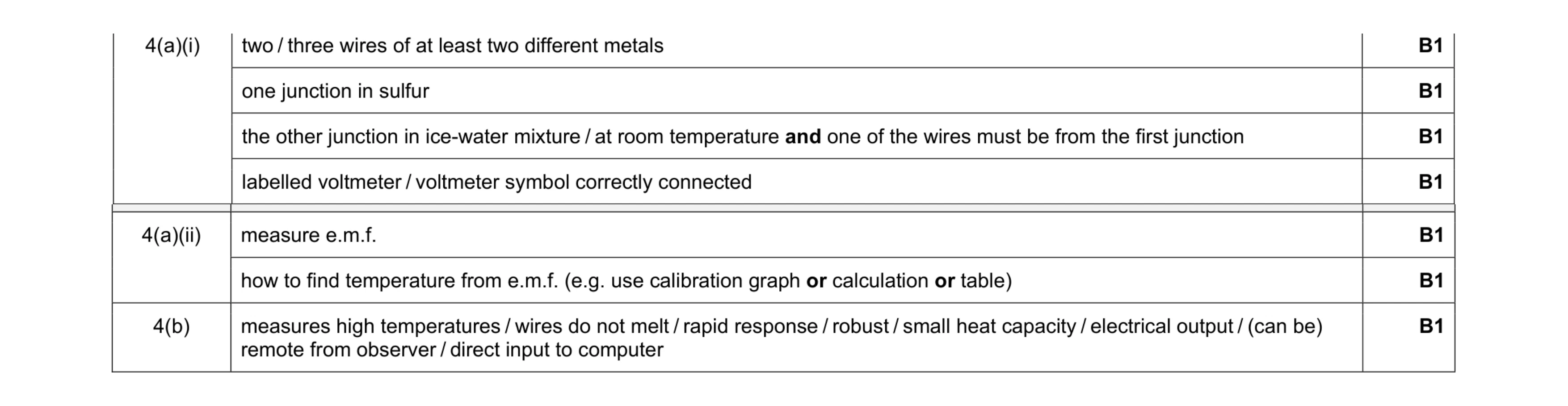 Mark scheme for question 28