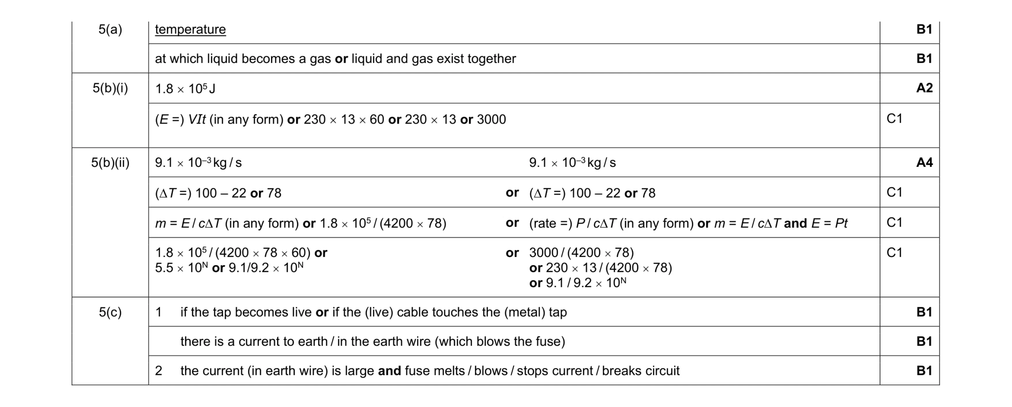 Mark scheme for question 29