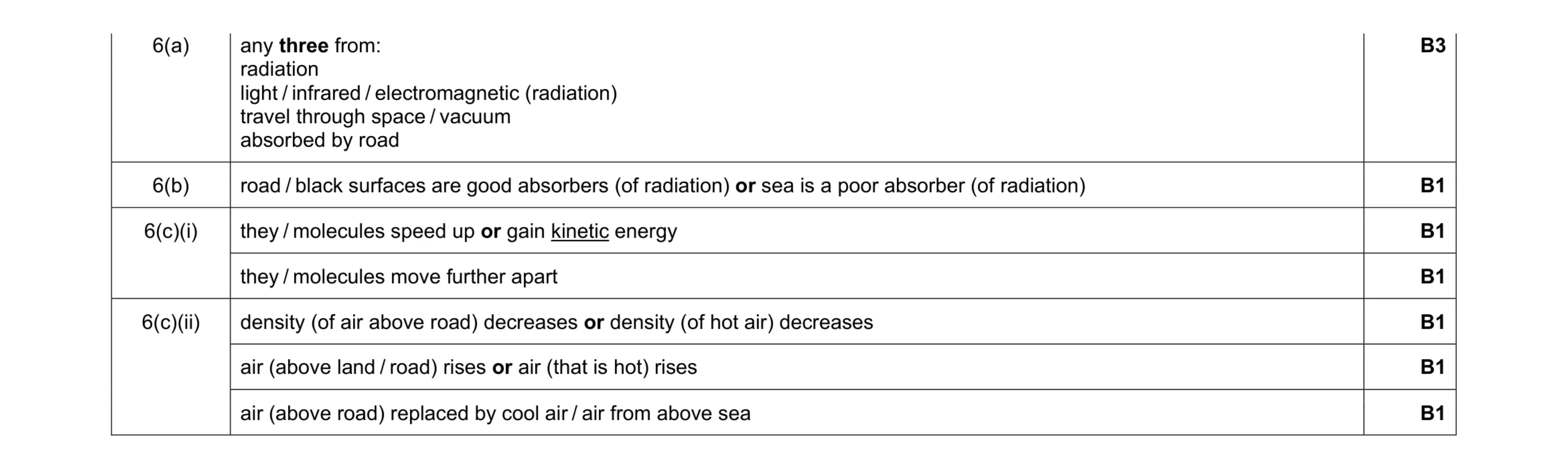 Mark scheme for question 33