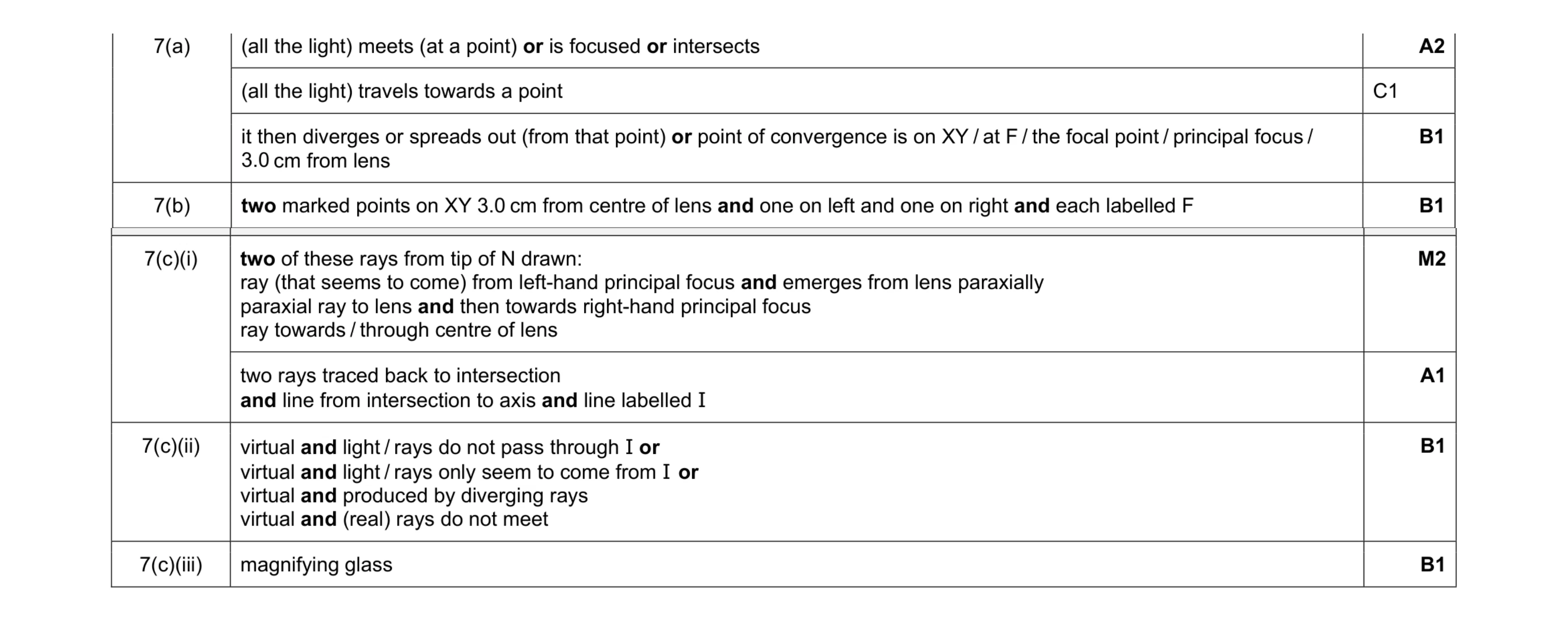 Mark scheme for question 32