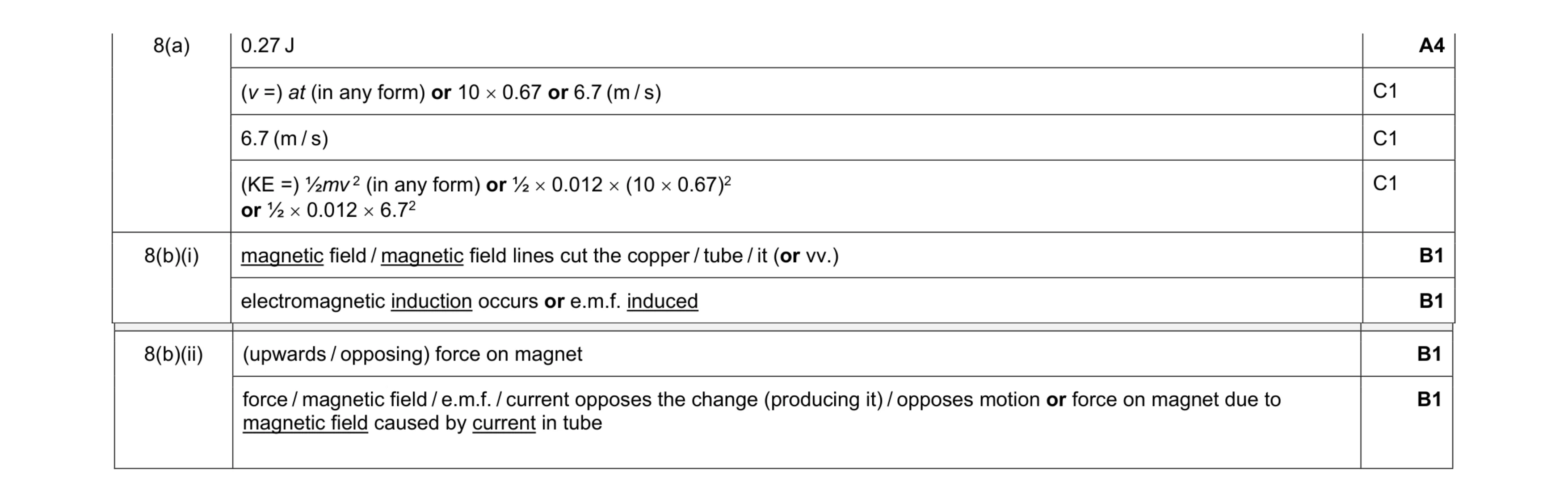 Mark scheme for question 30