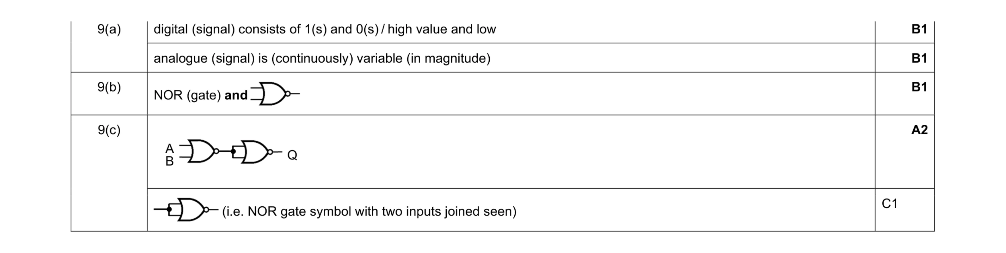Mark scheme for question 37