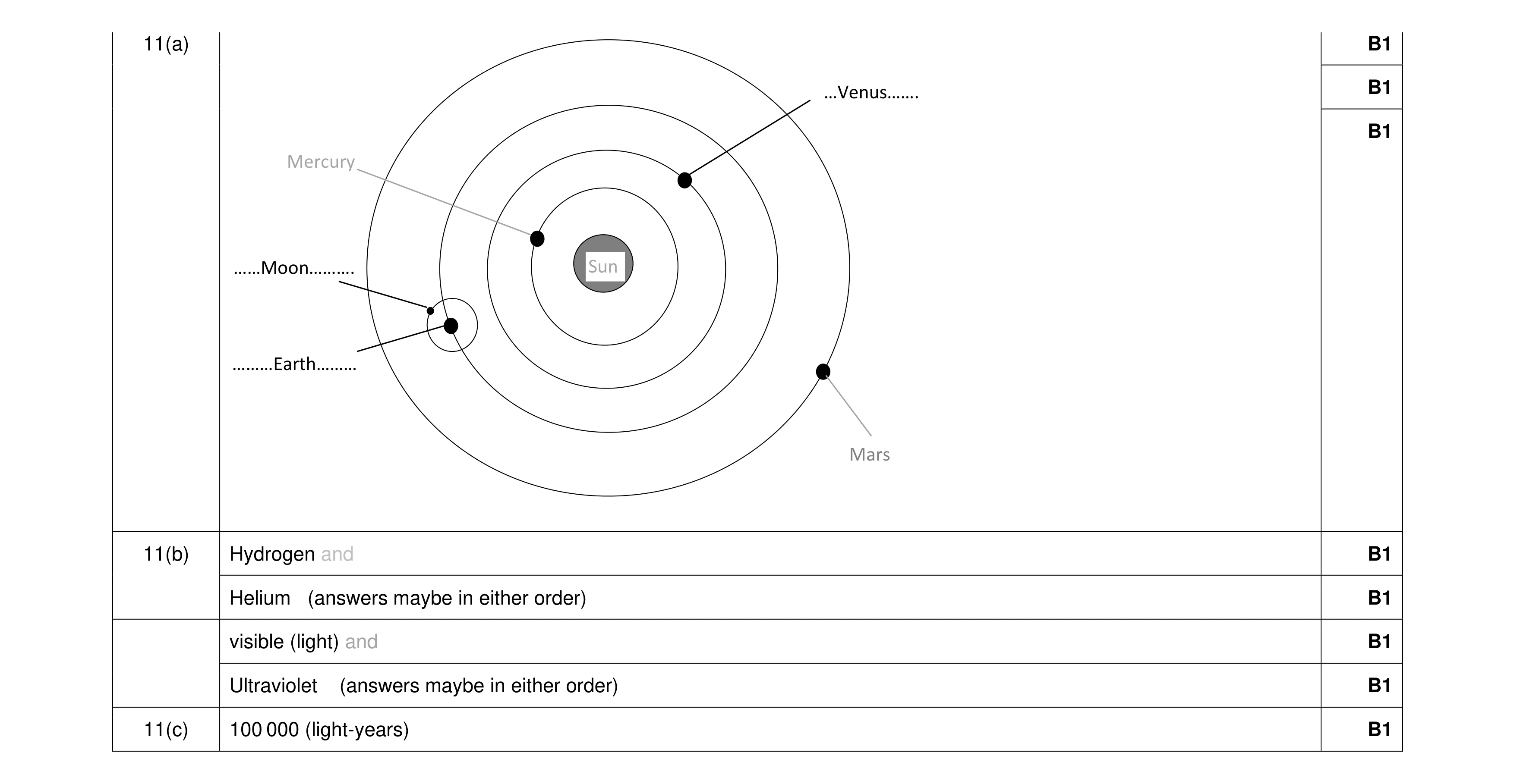 Mark scheme for question 5