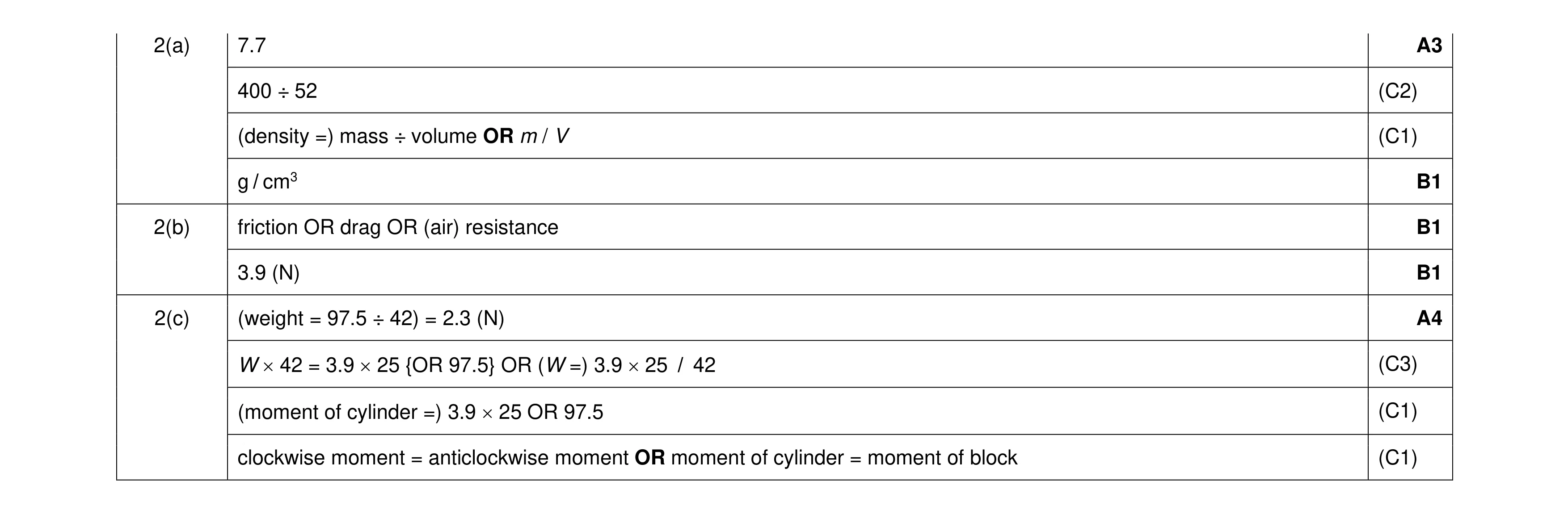 Mark scheme for question 28