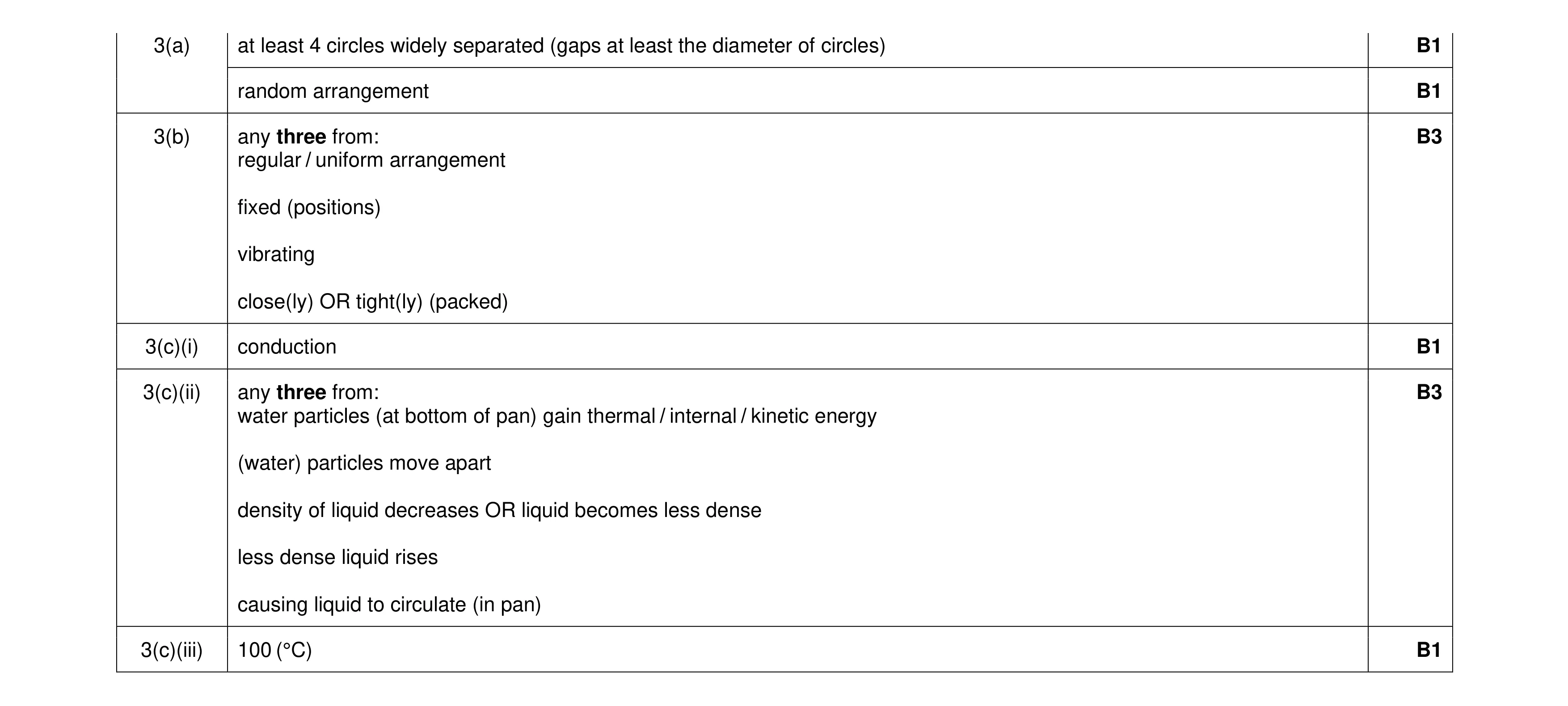 Mark scheme for question 41