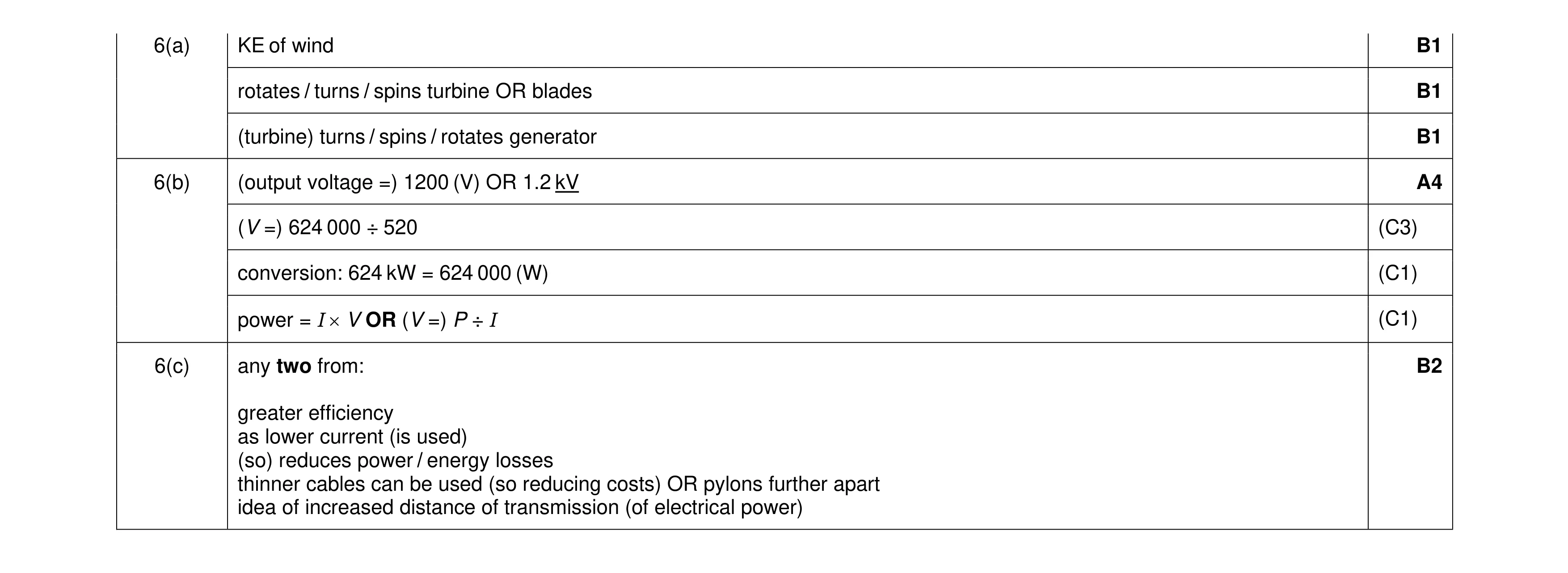 Mark scheme for question 47