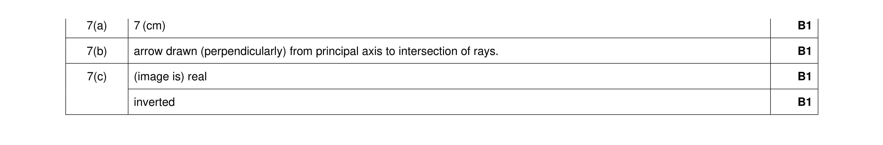 Mark scheme for question 41