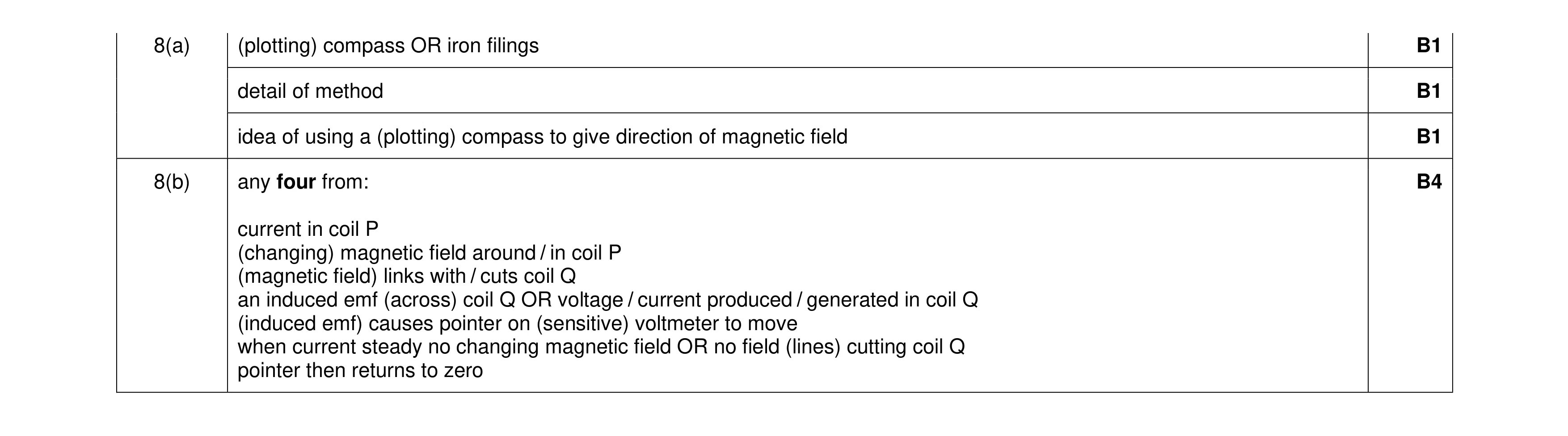 Mark scheme for question 33