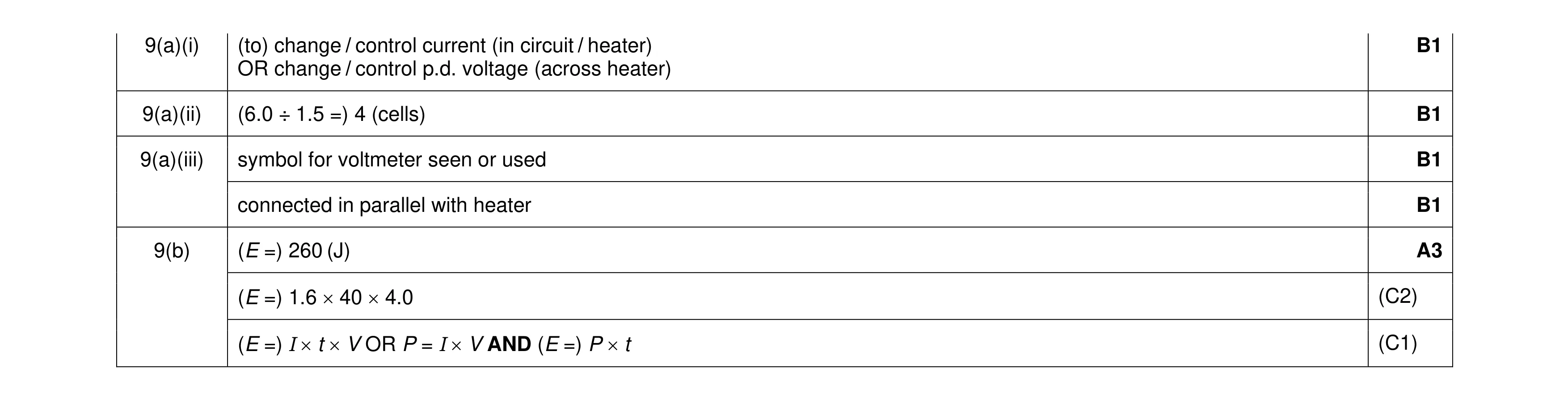 Mark scheme for question 48