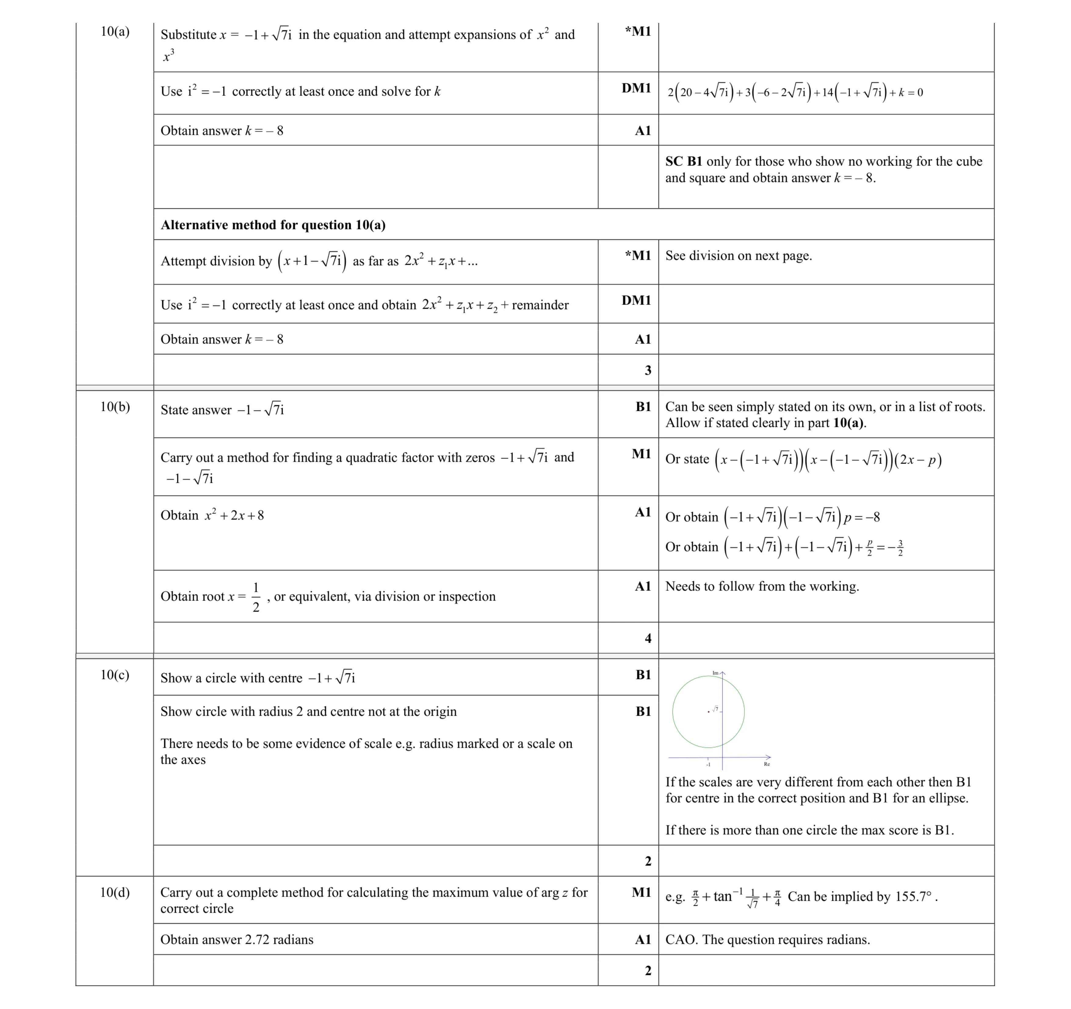 Mark scheme for question 74