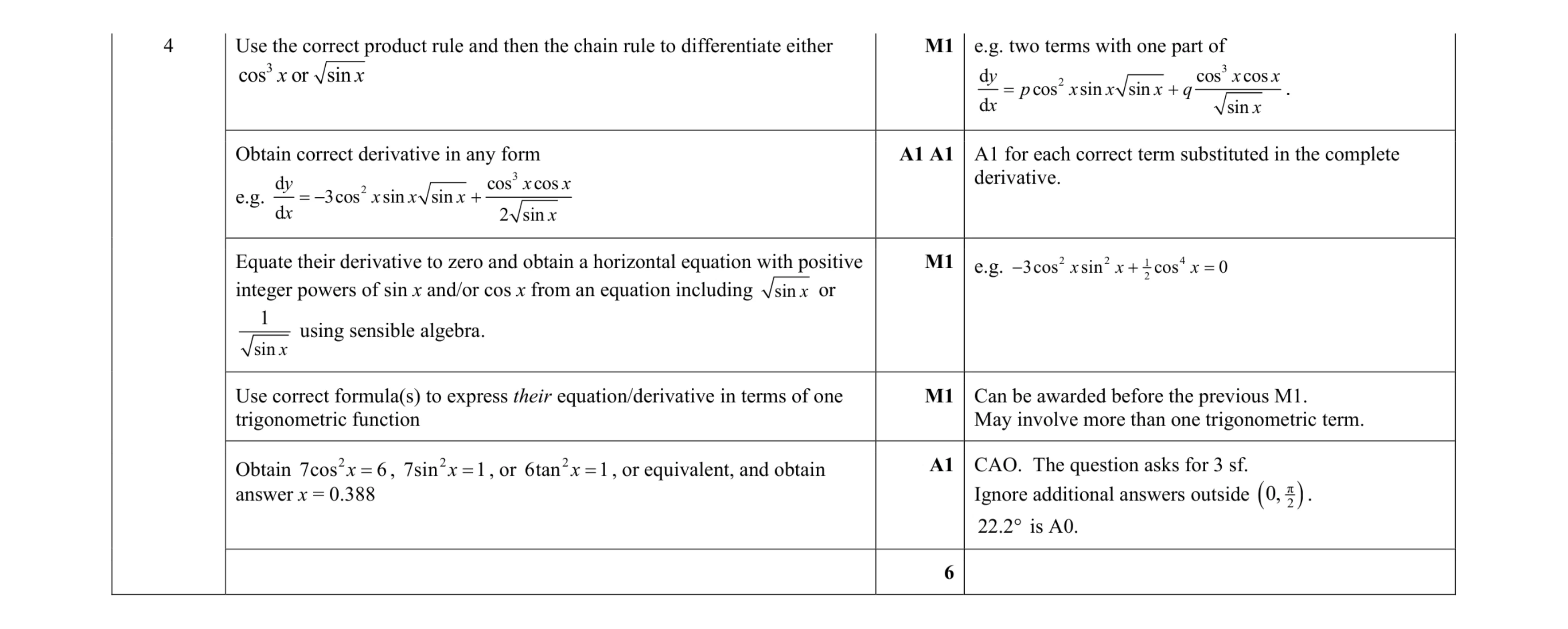 Mark scheme for question 94