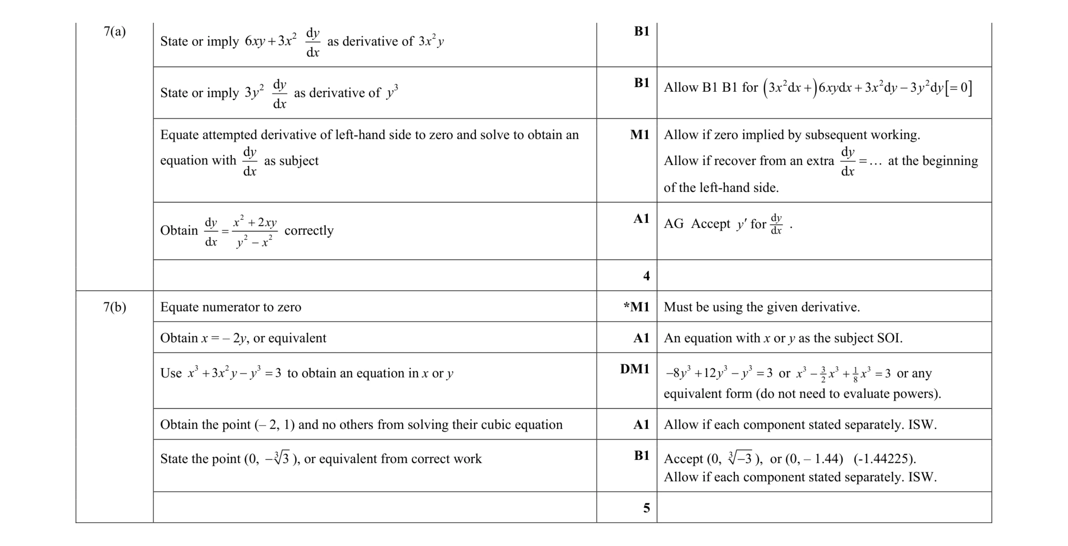 Mark scheme for question 43