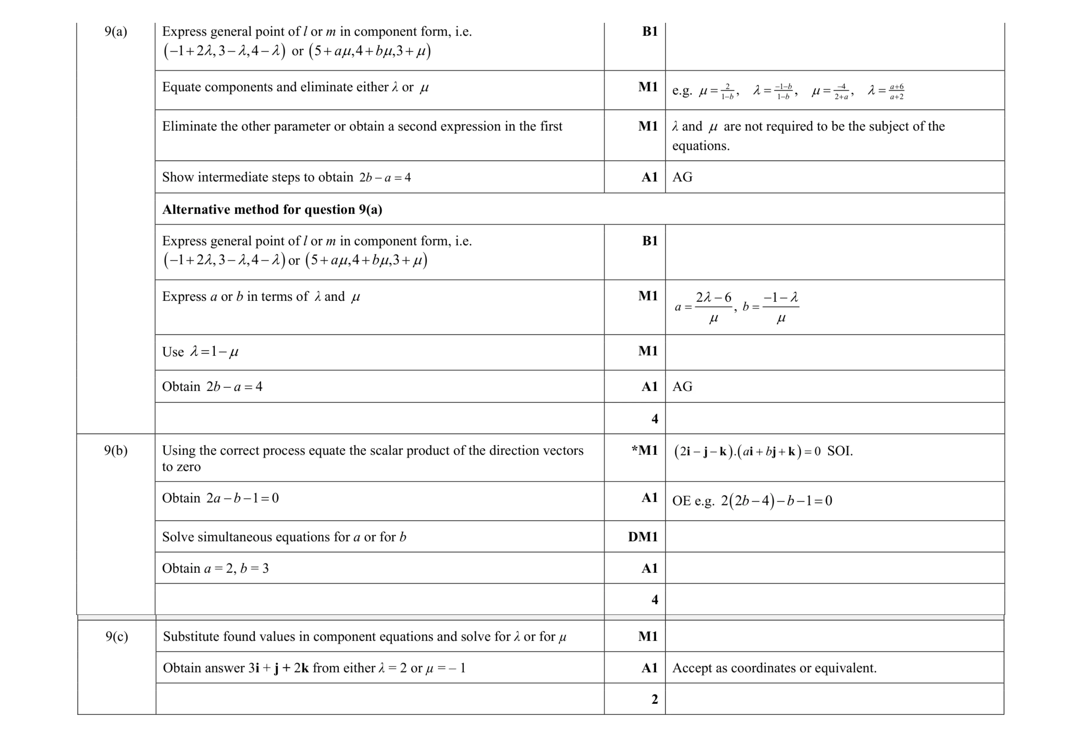 Mark scheme for question 77